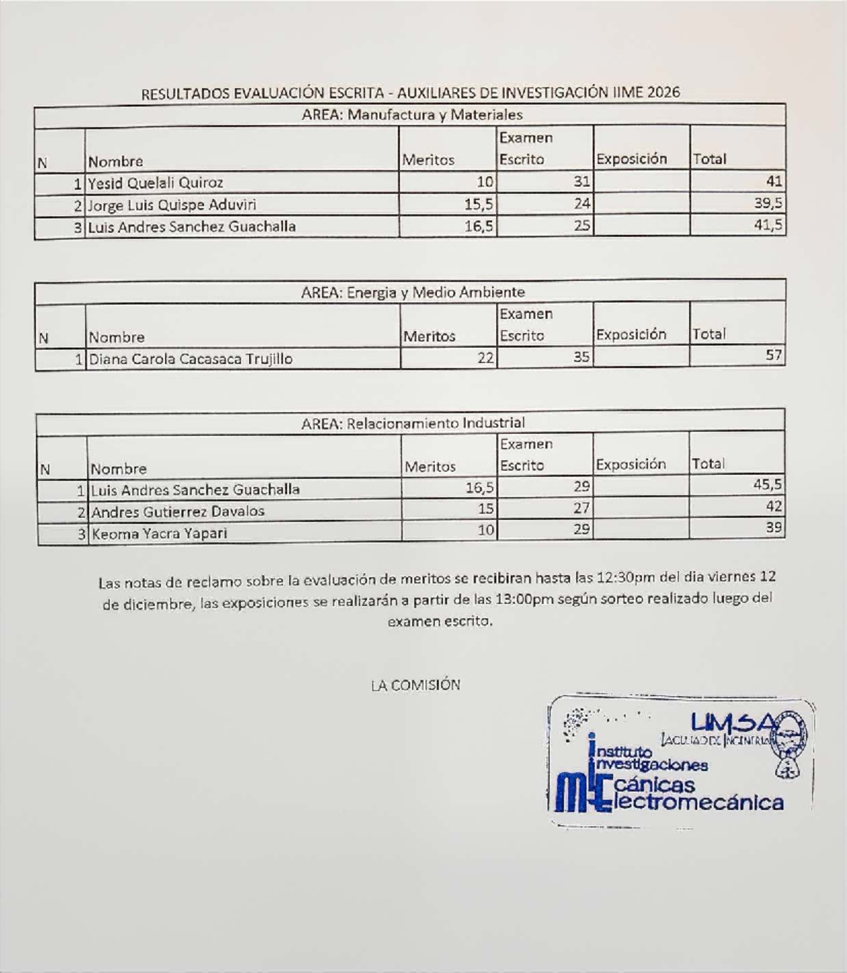 Resultados Evaluación Escrita IIME 2026 - Auxiliares de Investigación ...