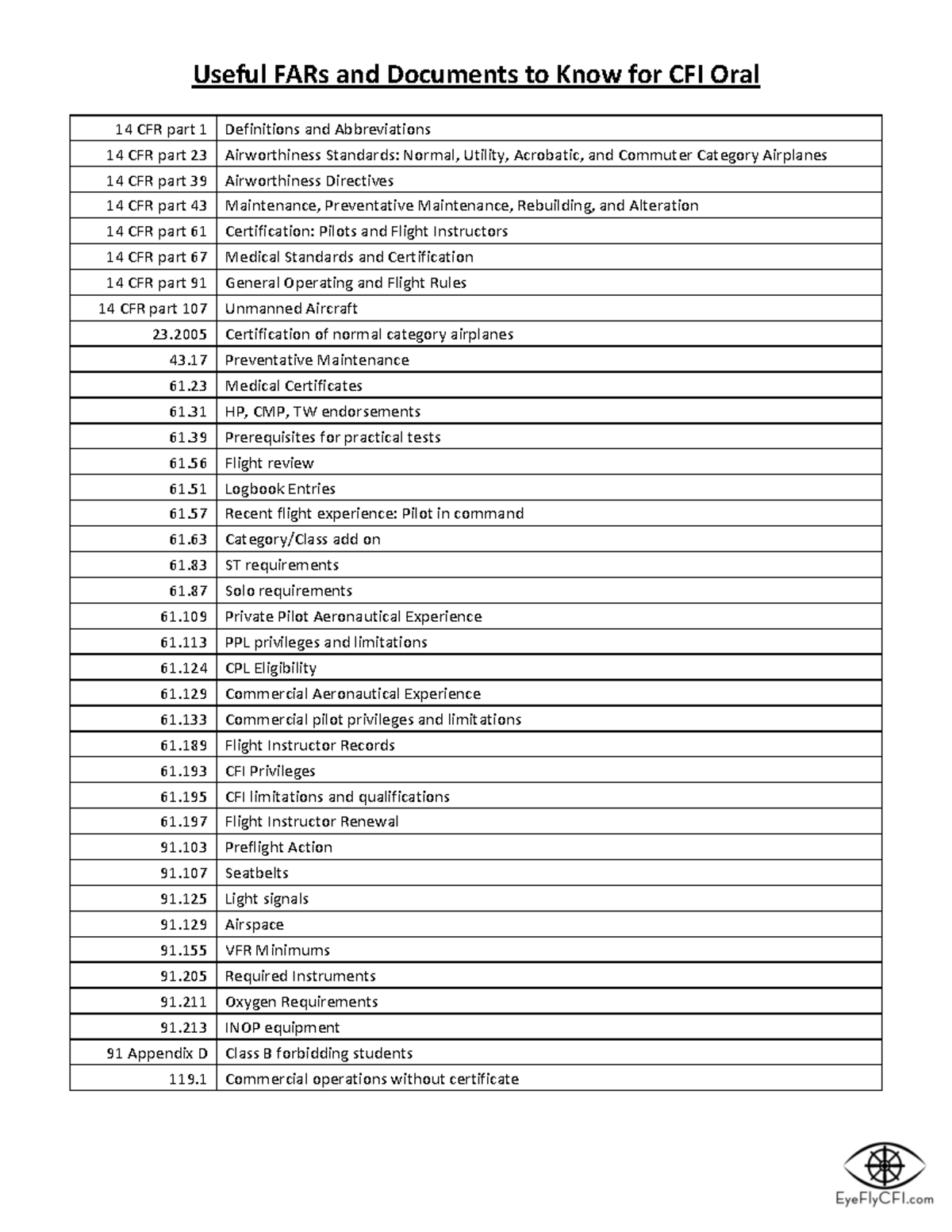 FARs and Key Documents for CFI Oral Exam Preparation - Studocu