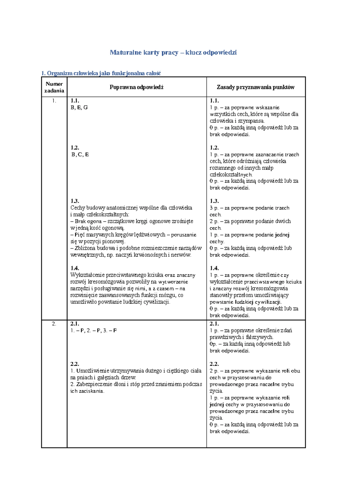 Rozmnażanie I Rozwój Człowieka Test Klasa 7 www.studocu.com