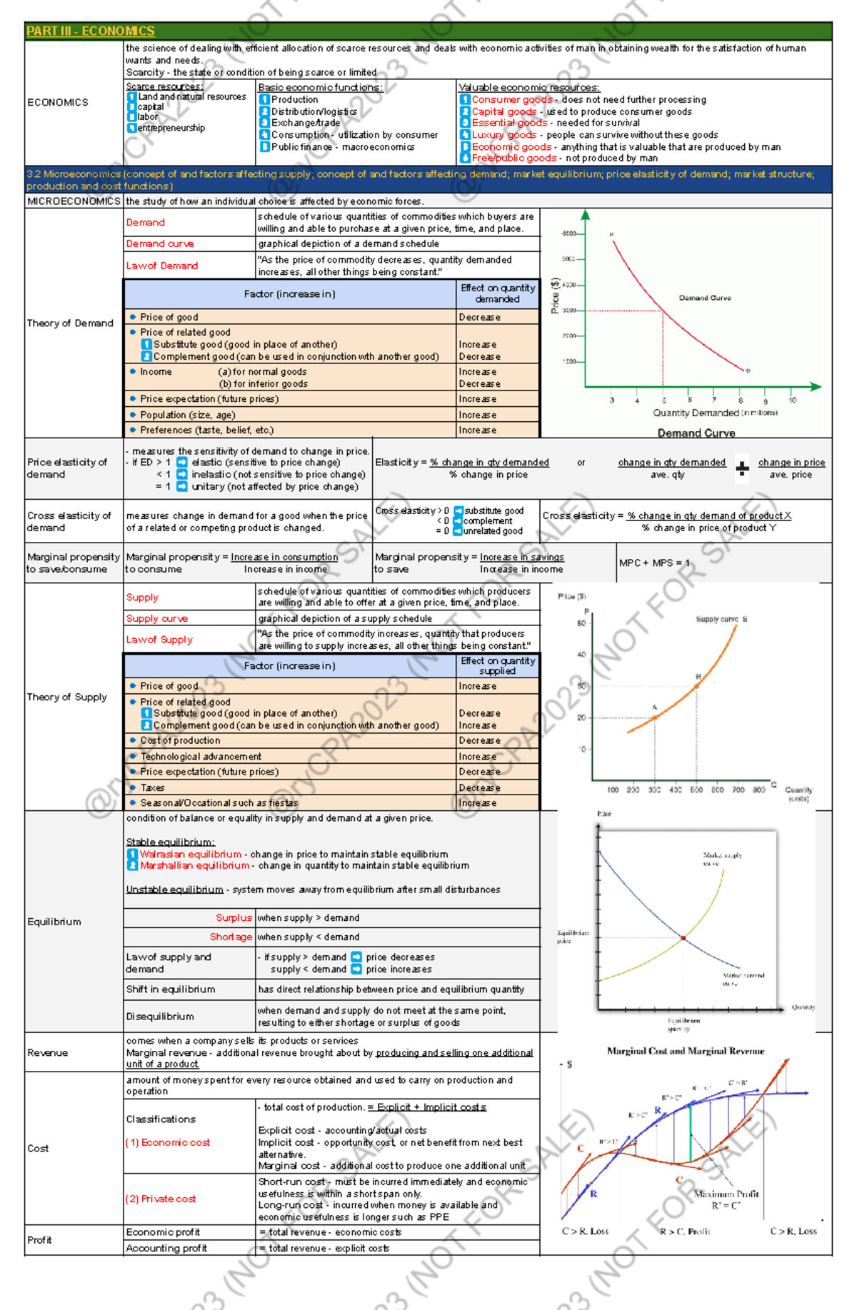 MS19 - Microeconomics-1: Key Concepts and Theories in Economics - Studocu