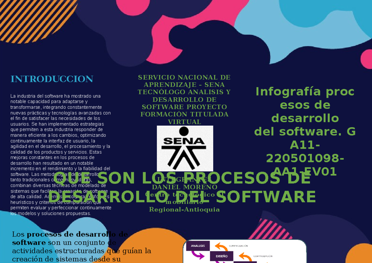 Infografía sobre Procesos de Desarrollo de Software GA11-220501098-AA1 ...