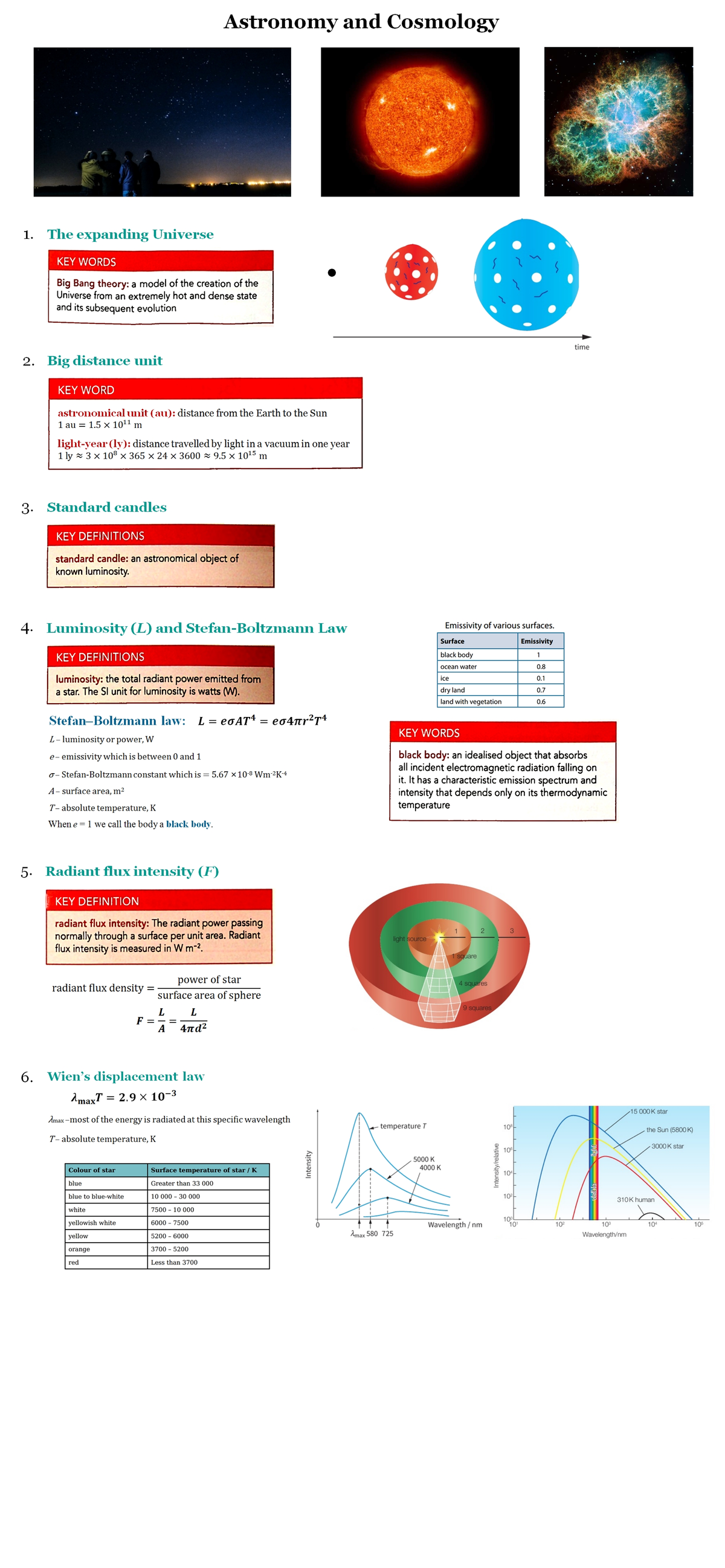 Unit 31 Study Notes and Key Concepts for Review - Studocu