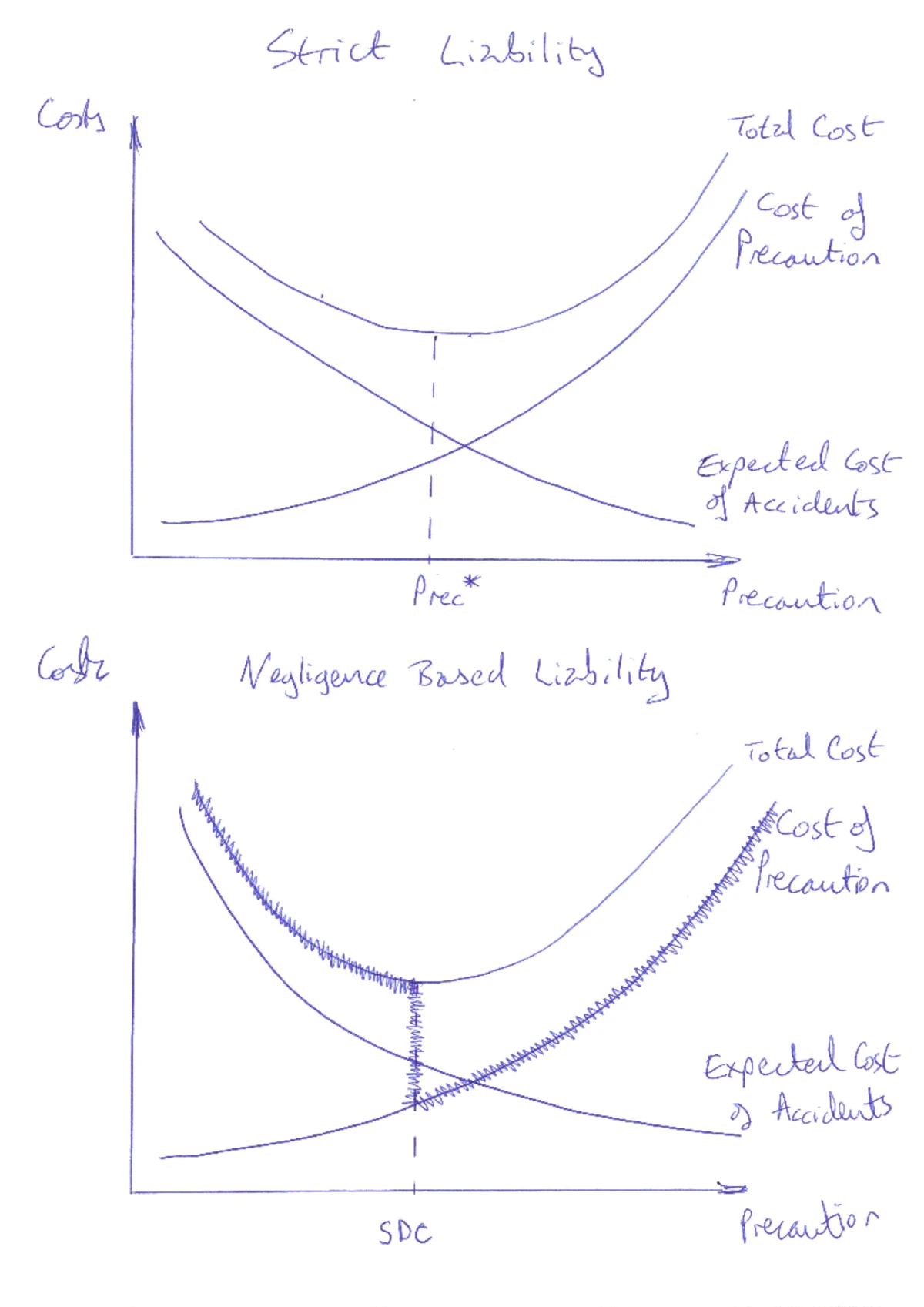 Week 4 Class Notes: Coase Theorem & Environmental Economics Insights ...