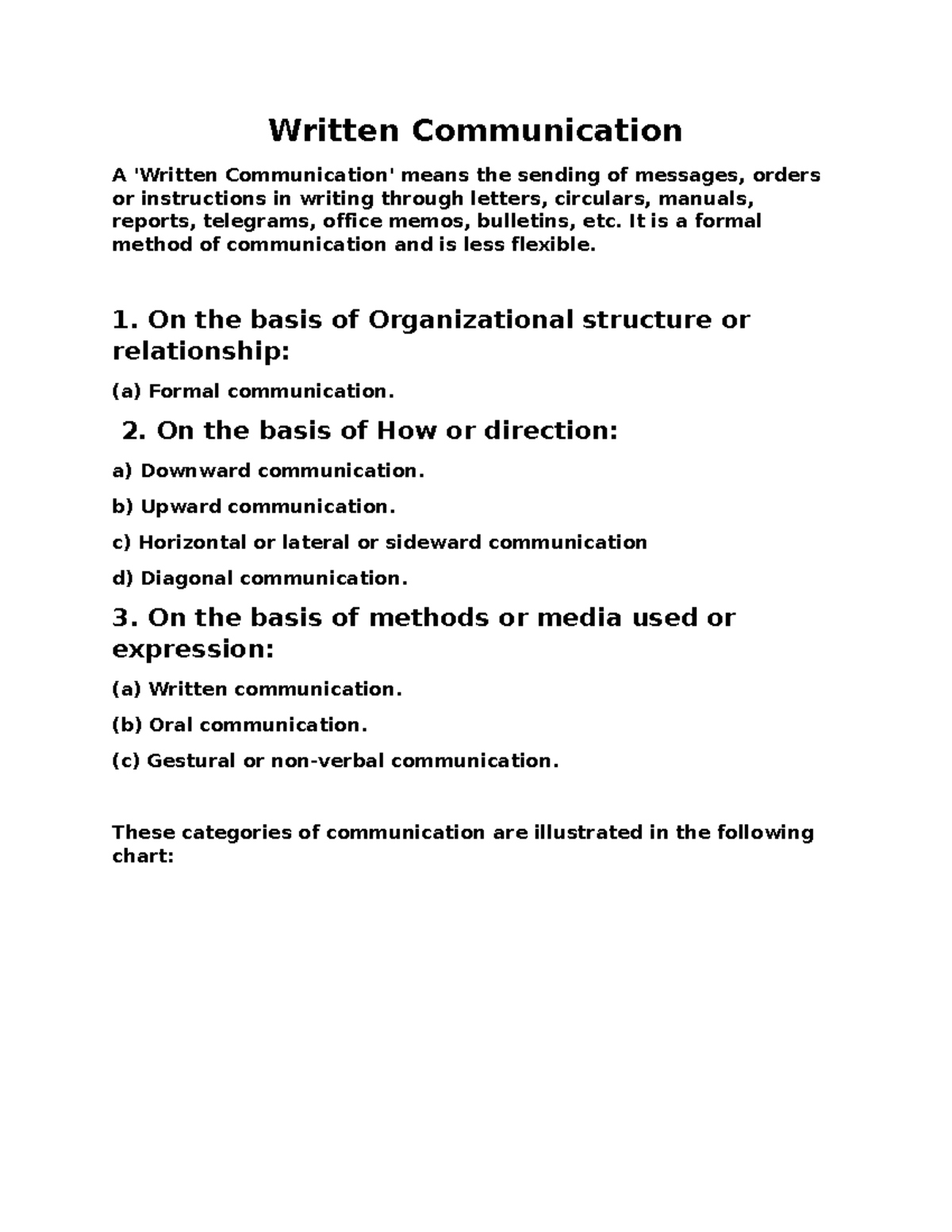 Effective Written Communication: Definitions, Types, and Tips - Studocu