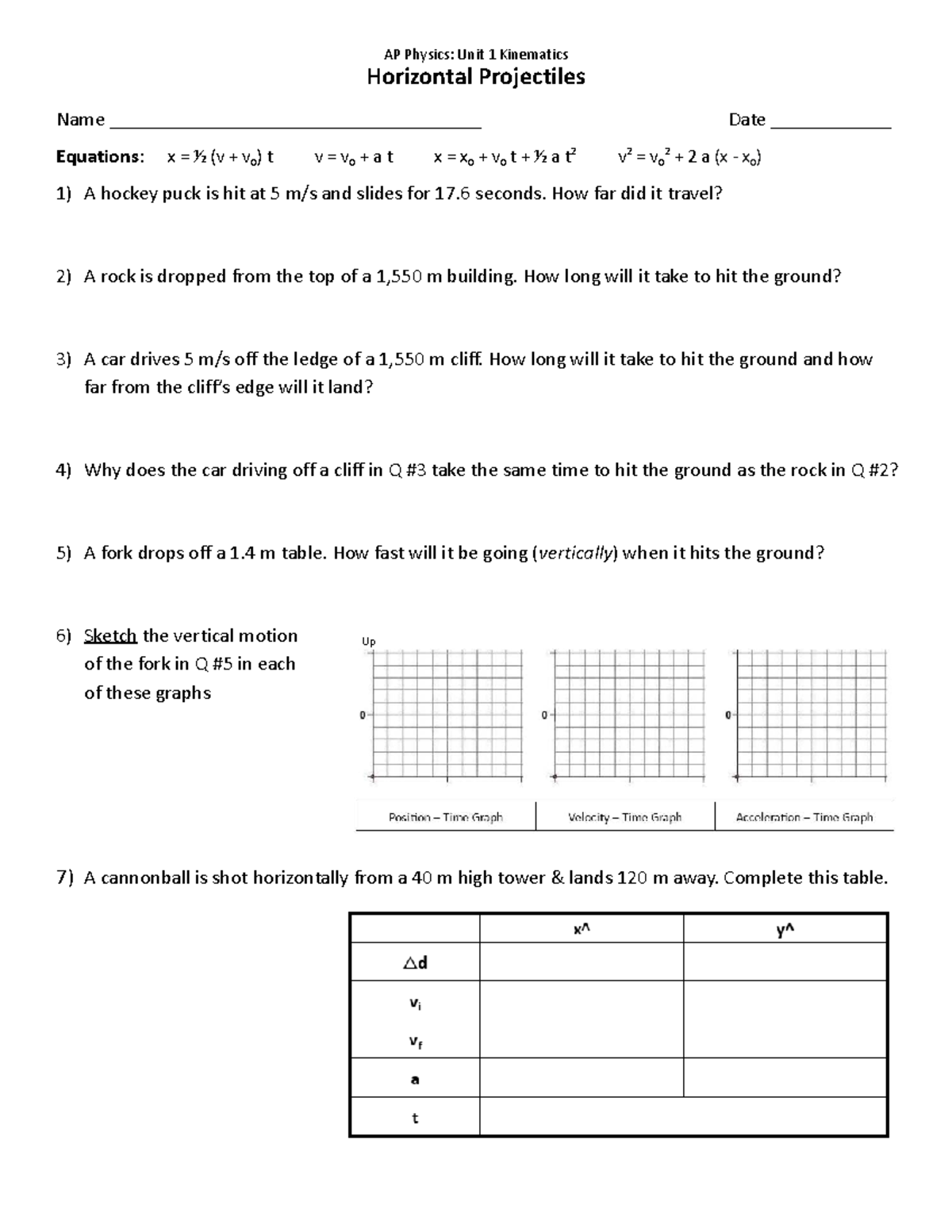 AP Physics: Unit 1 Kinematics - Horizontal Projectiles Notes - Studocu