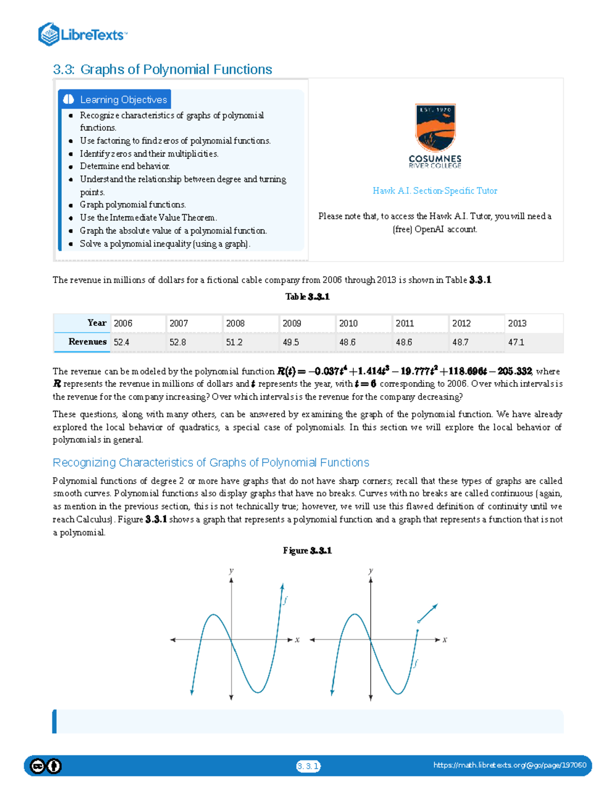 3.3: Graphs of Polynomial Functions - Class Notes for Math Course - Studocu