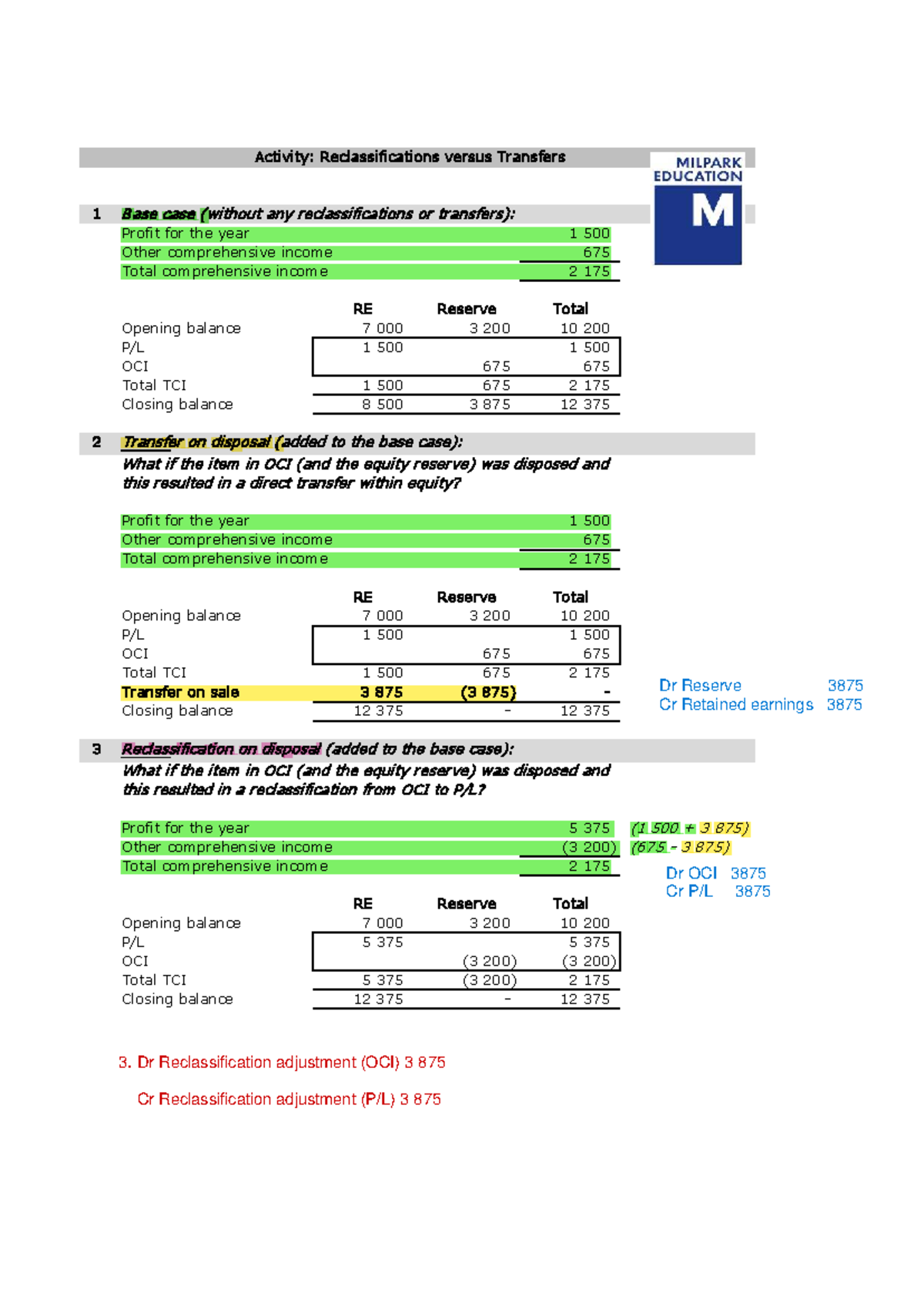 Activity on Transfers verse Reclassifications - 1 Base case (without ...