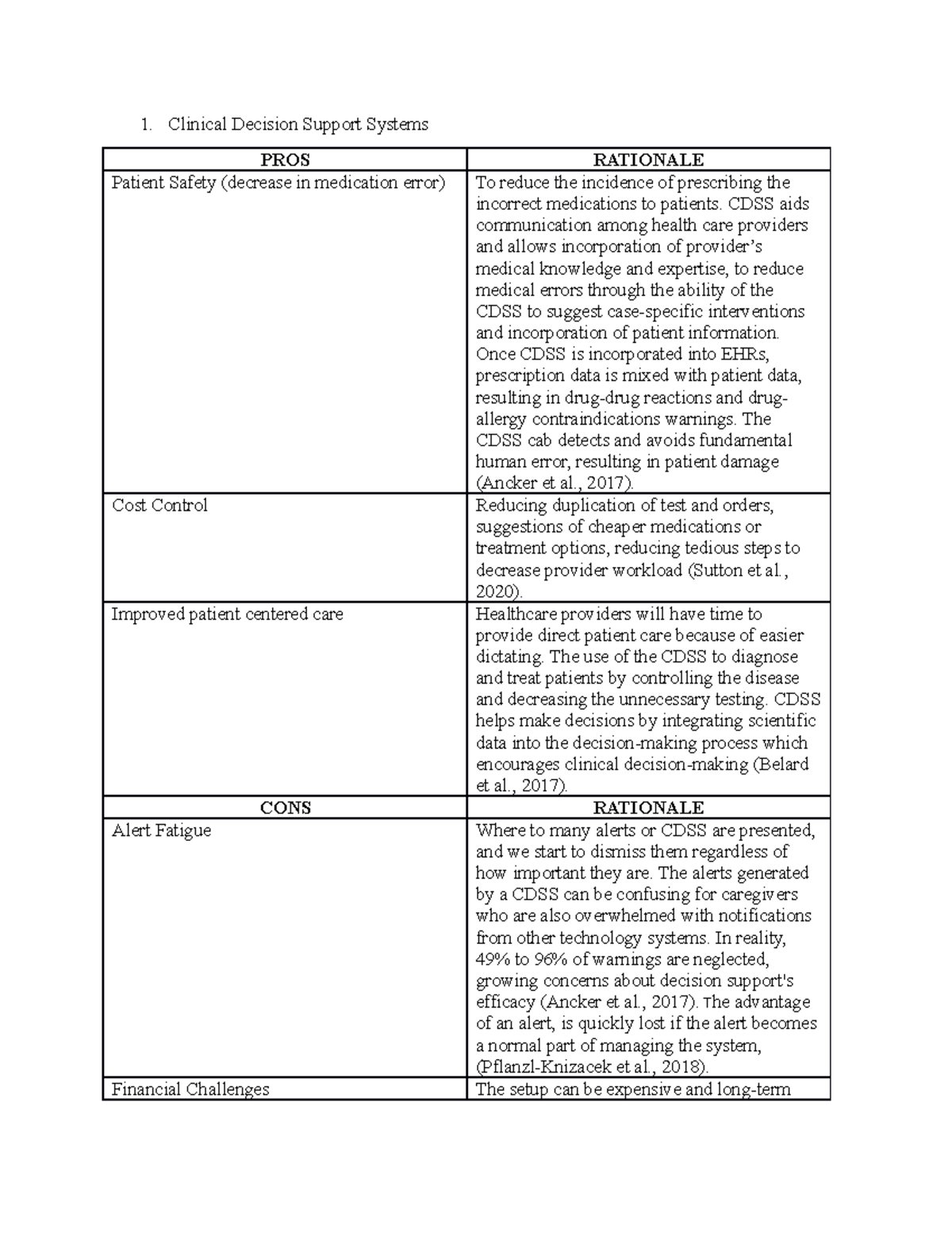 Week 5 - Discussion question - Clinical Decision Support Systems PROS ...