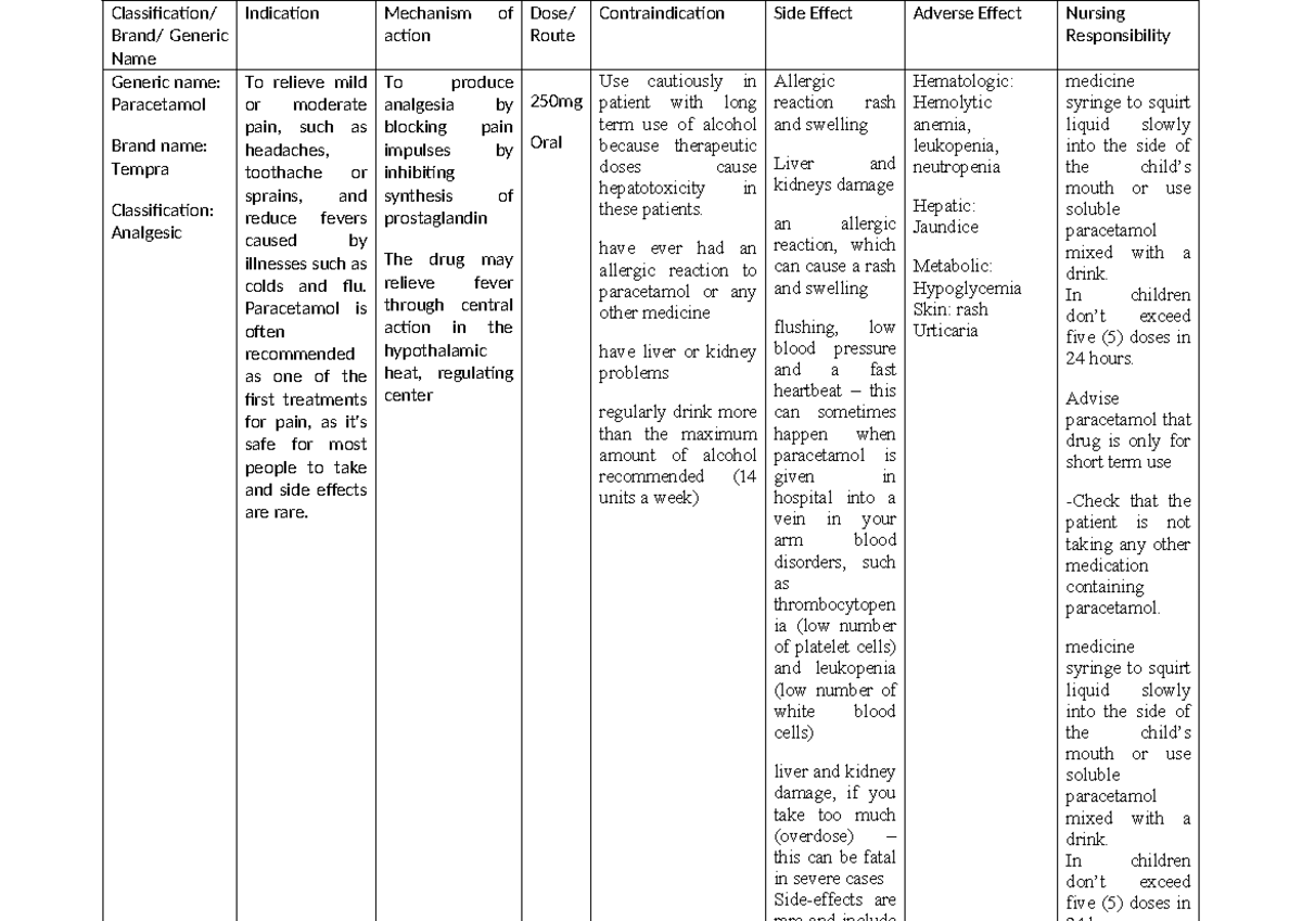 Pedia Ward Drug Study: Essential Notes on Analgesics & Bronchodilators ...