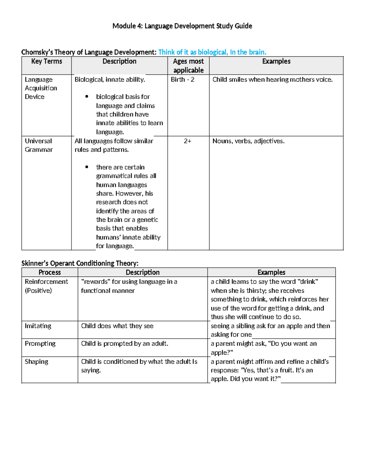 D094 M4 Study Guide - m4. - Module 4: Language Development Study Guide ...