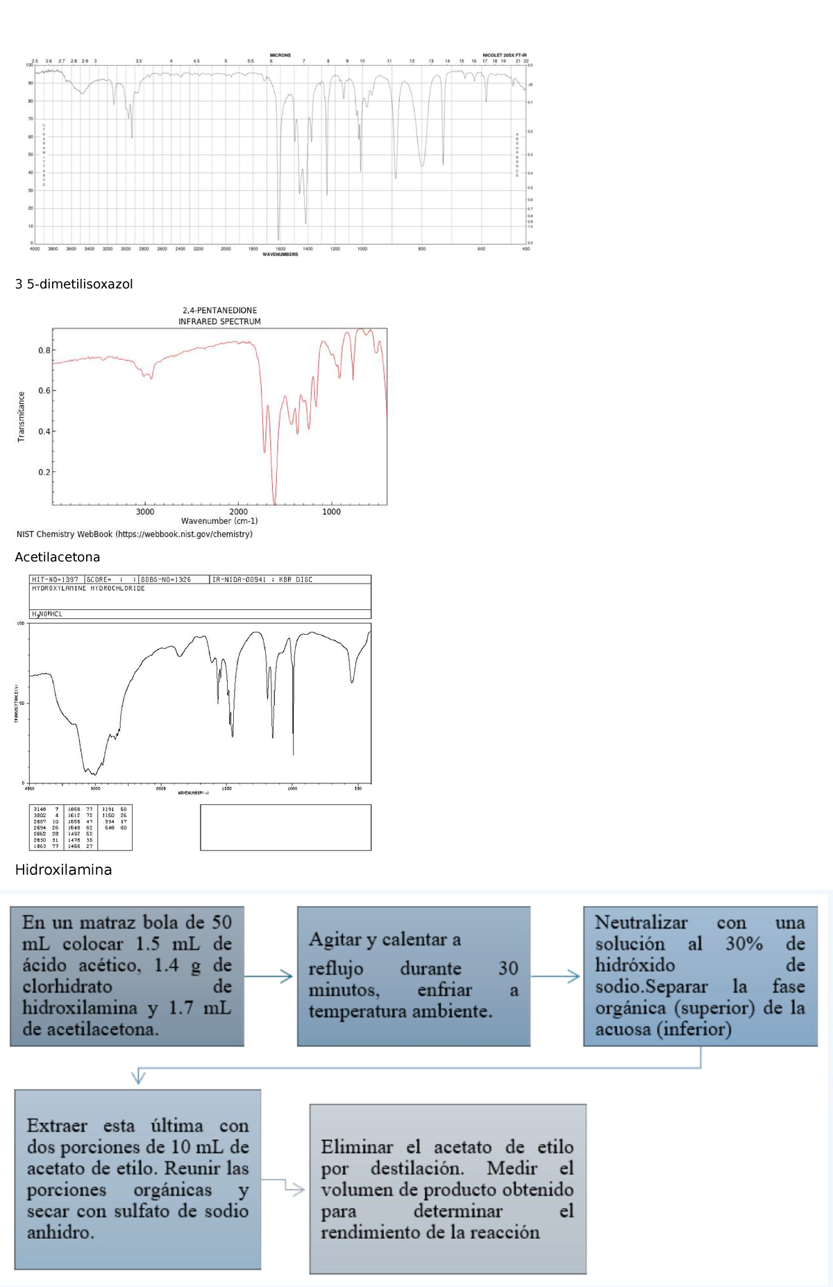 MICRONS NICOLET 20SX Infrared Spectrum Analysis of Azoles - Studocu
