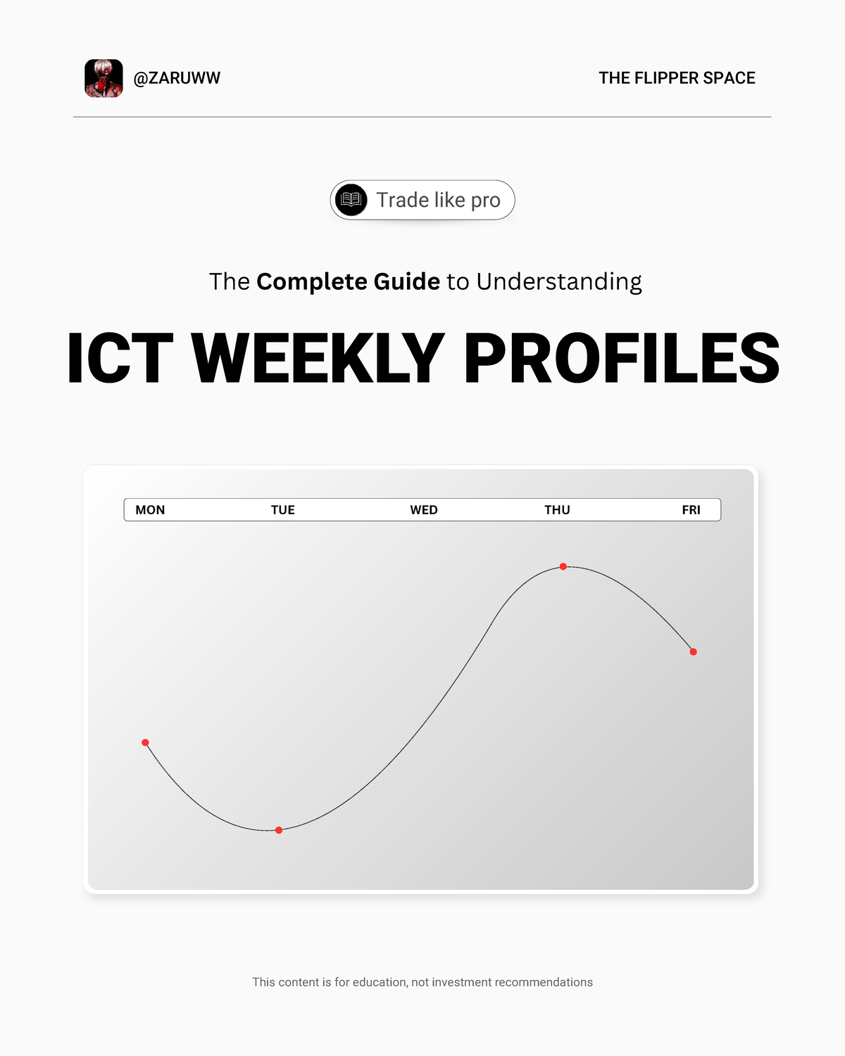 ICT Weekly Profiles: Understanding Market Dynamics and Price Action ...