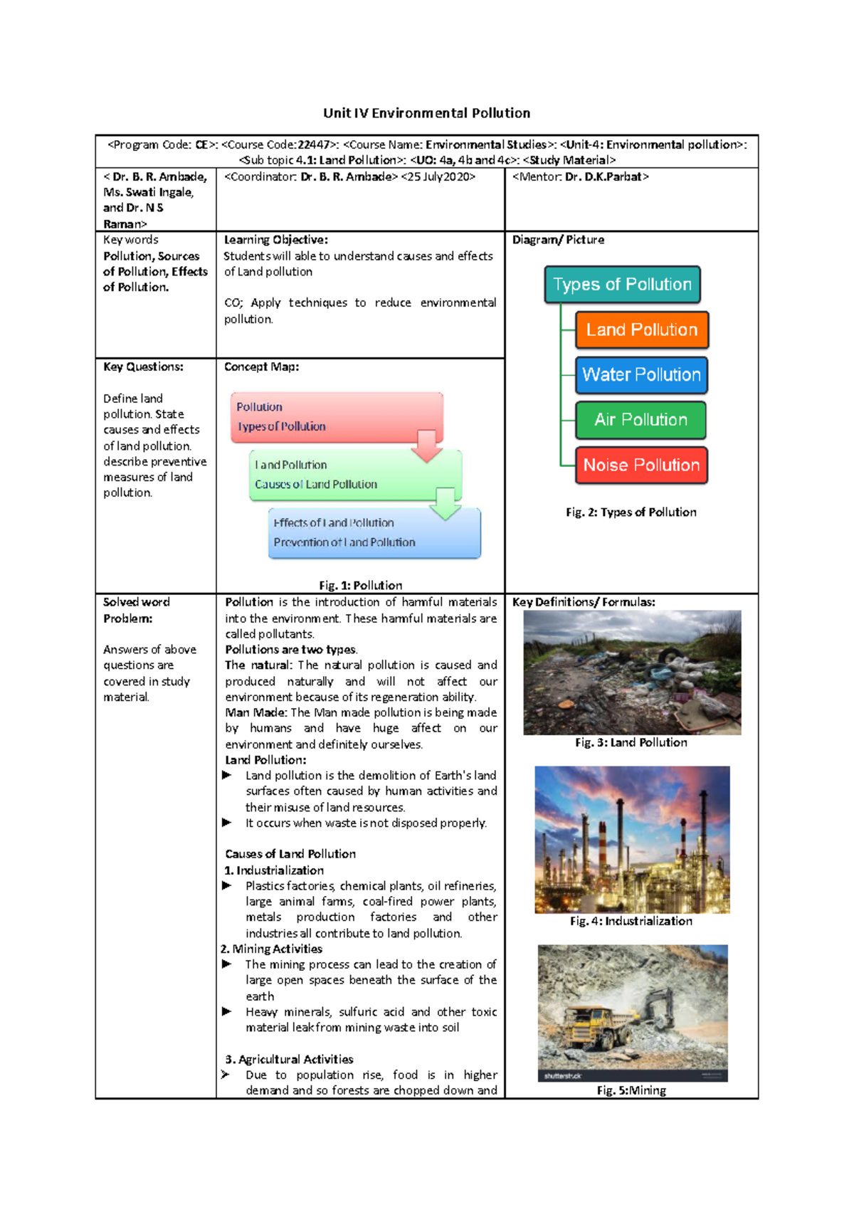 Unit IV Environmental Pollution Notes: Causes, Effects & Solutions ...