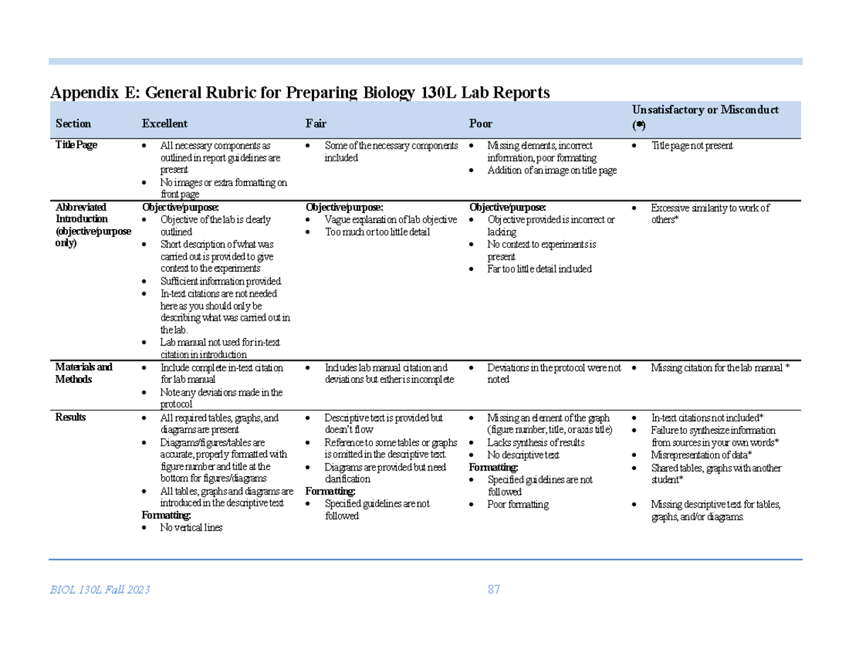 Appendix E General Rubric for Preparing Biology 130L Lab Reports - BIOL ...