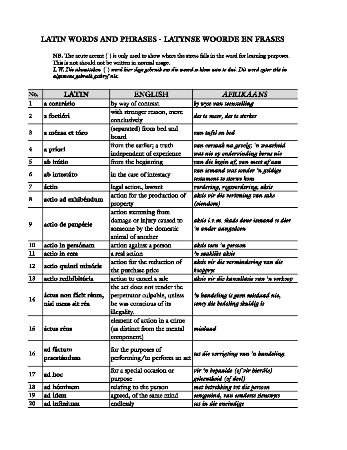 LATIN WORDS AND PHRASES - LATYNSE WOORDE EN FRASES LIST - Studocu