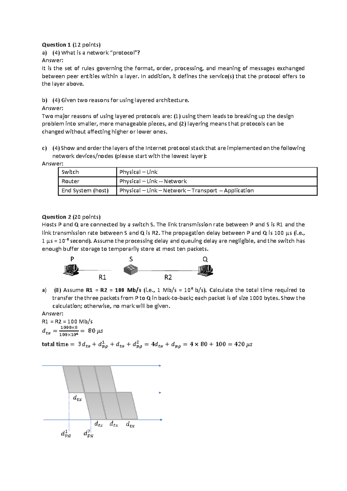 Midterm Exam Study Guide for Course 1718 - Network Protocols and ...