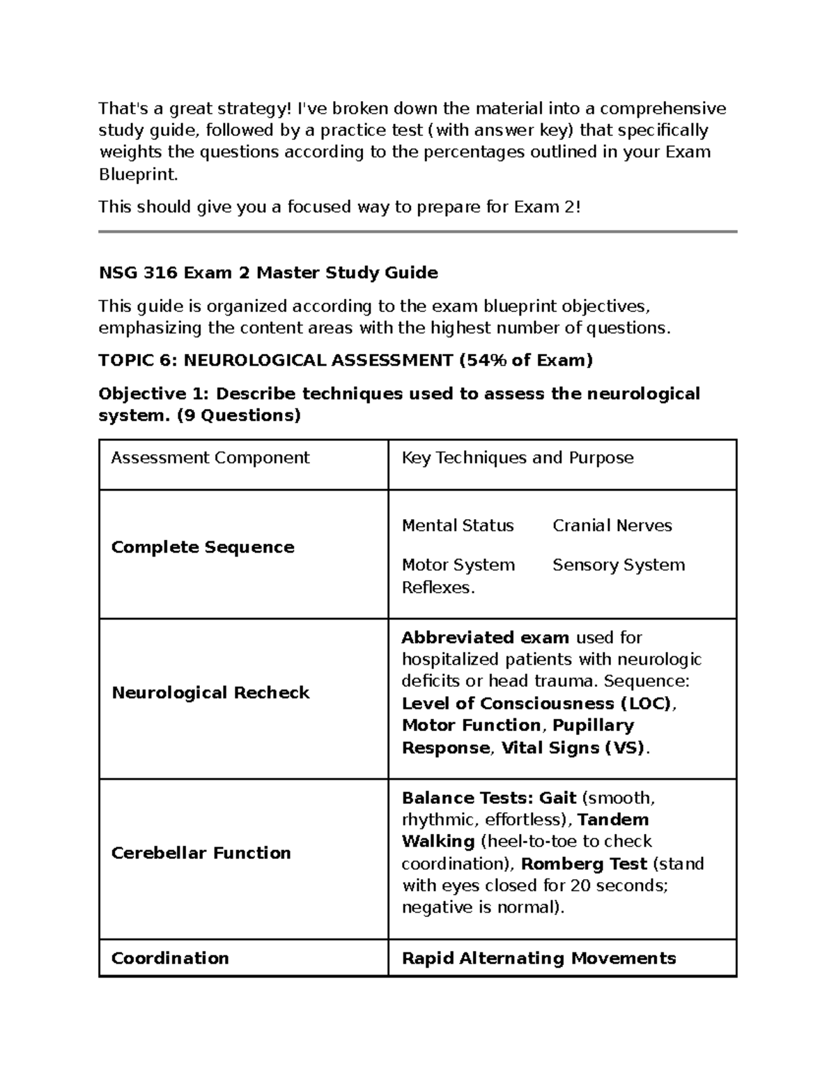 NSG 316 Exam 2 Comprehensive Study Guide & Practice Test - Studocu