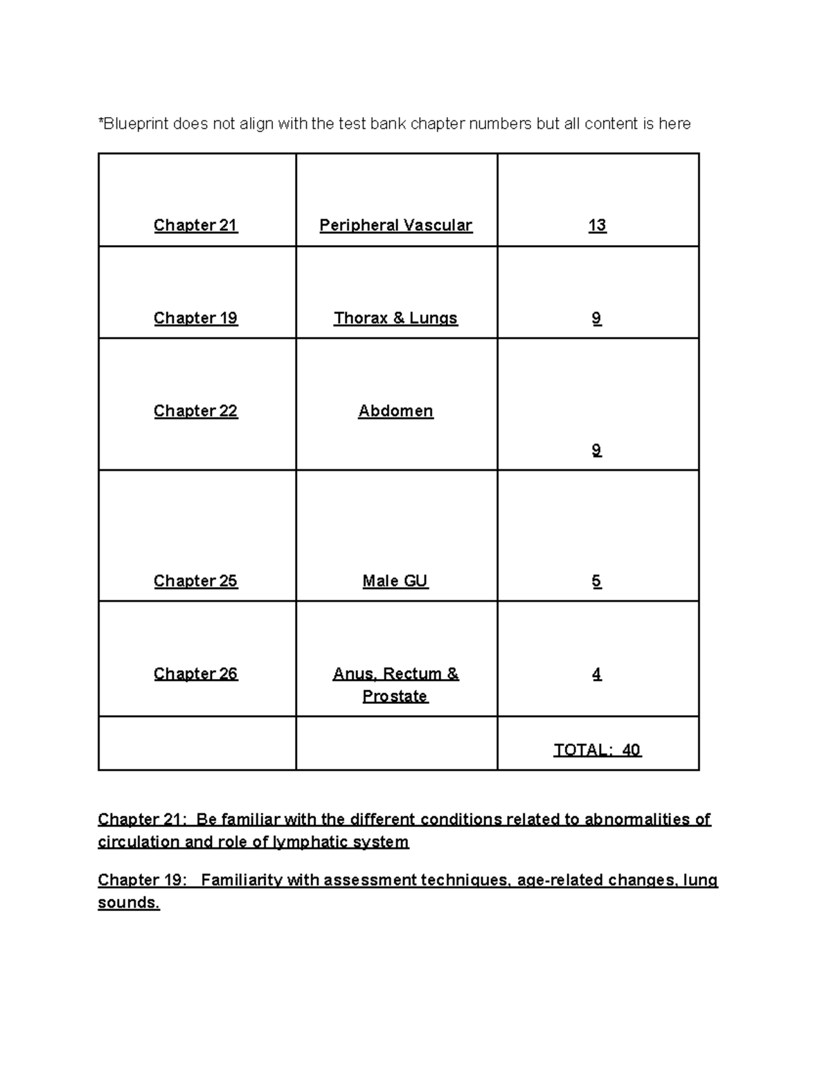 Health Assessment Exam 3 Study Guide - Chapters 18 to 26 - Studocu