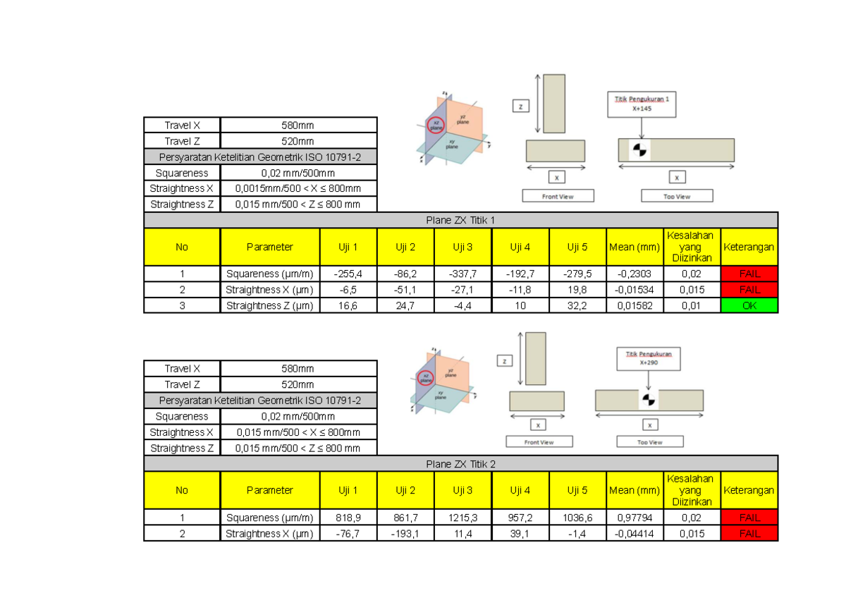 Straightness & Squareness Analysis - ISO 10791-2 - Studocu