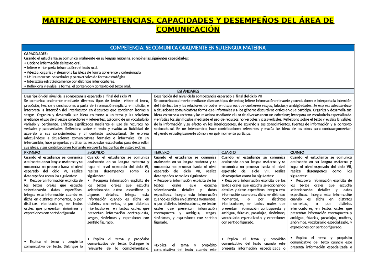 Matriz de Competencias y Desempeños en Comunicación 2024 - Studocu