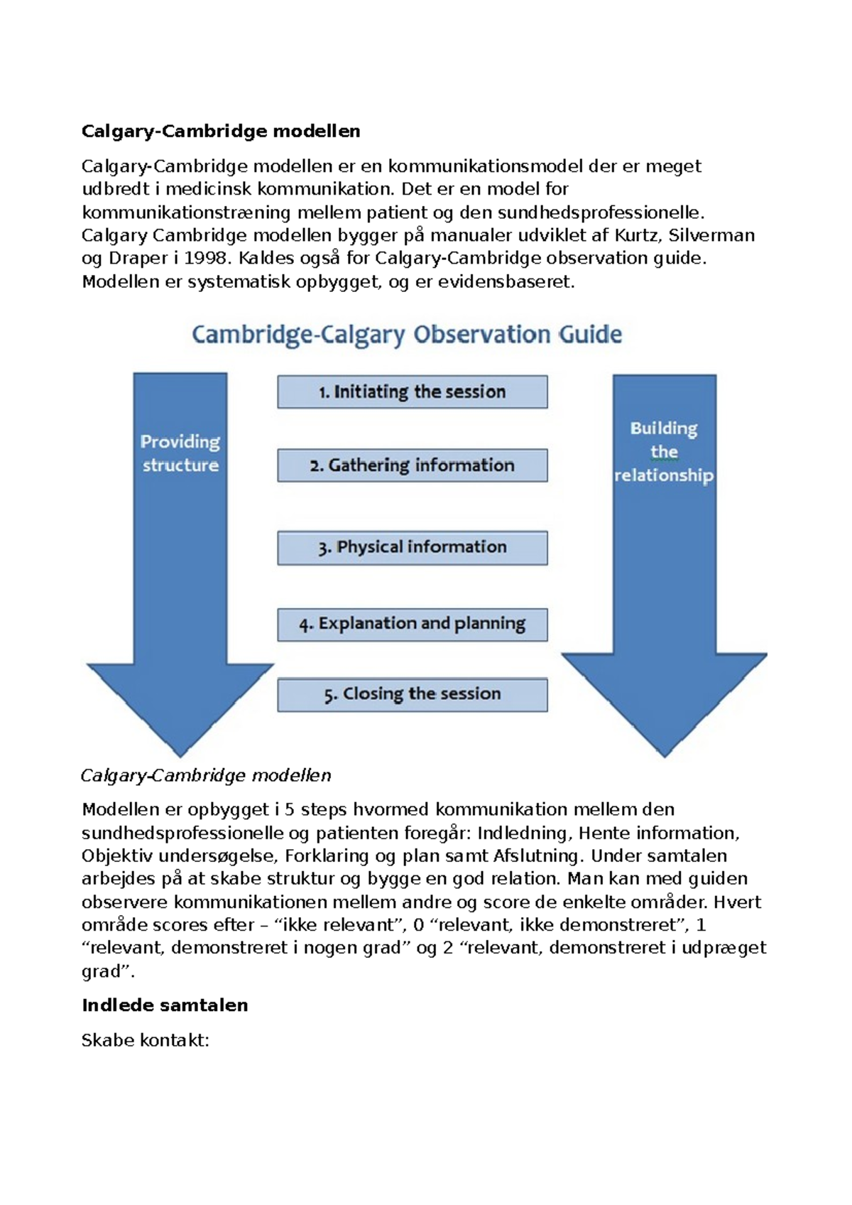 Calgary-Cambridge Modellen: En Guide til Medicinsk Kommunikation - Studocu