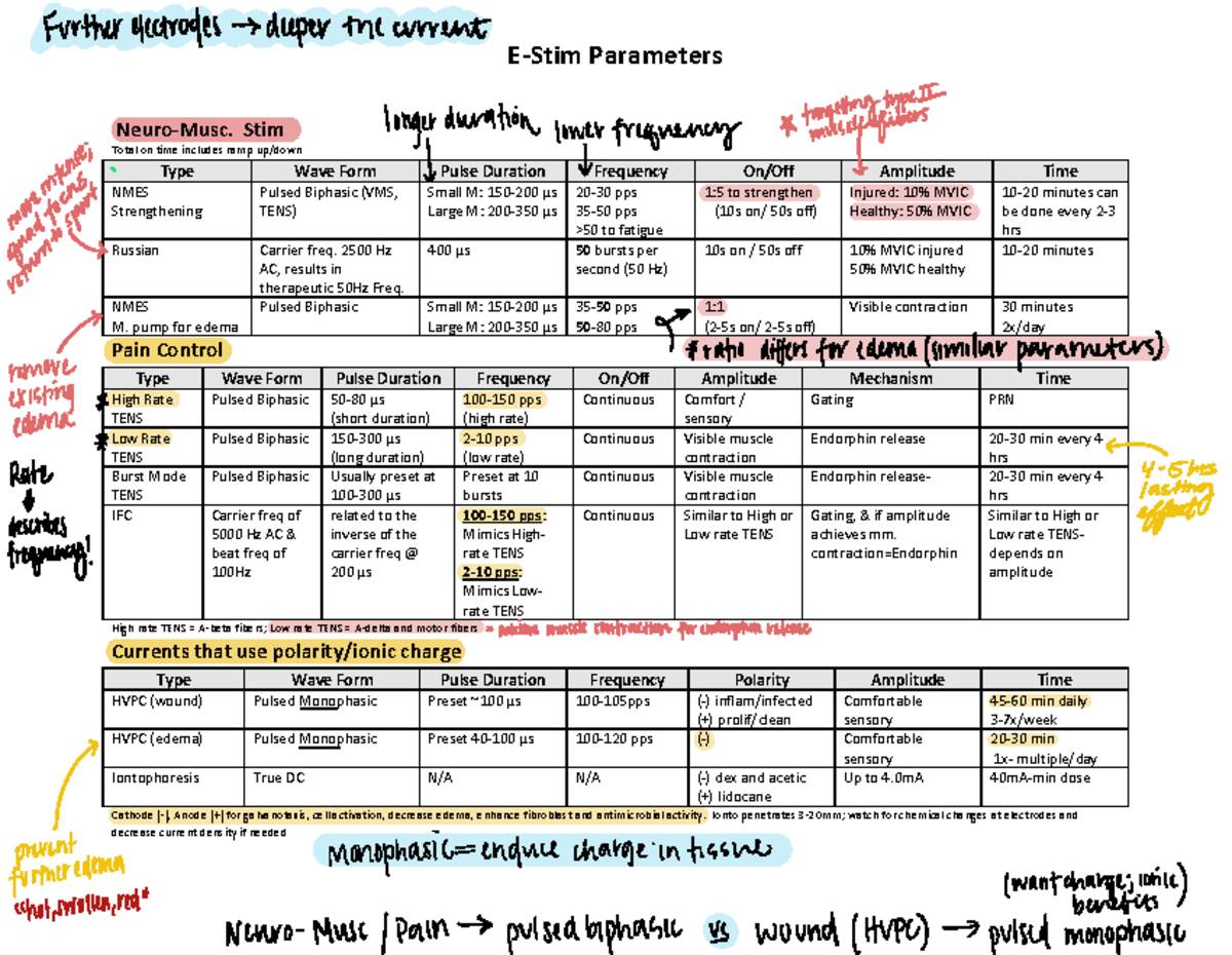 Electrical Modalities Exam 2 Summary Sheet (PT 101) - Studocu