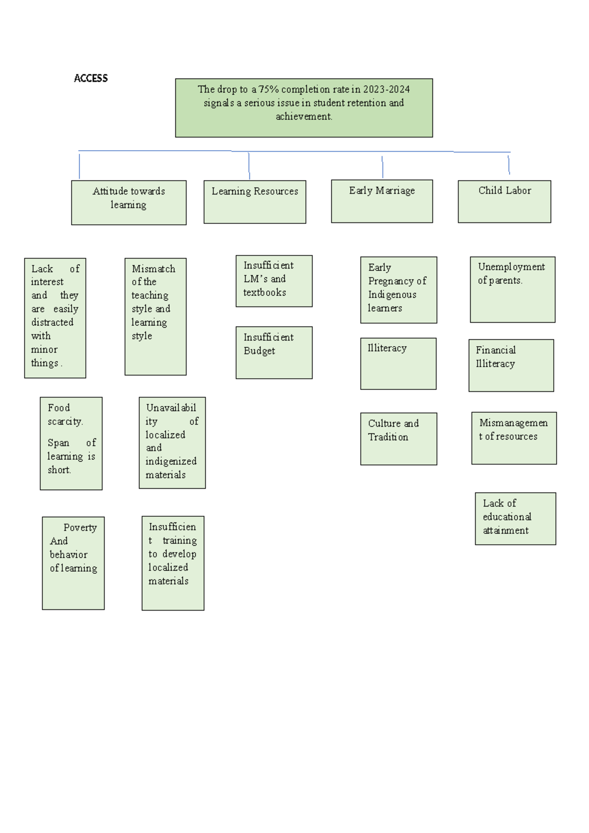 Analyzing Issues in Education: A Problem Tree Approach - Studocu