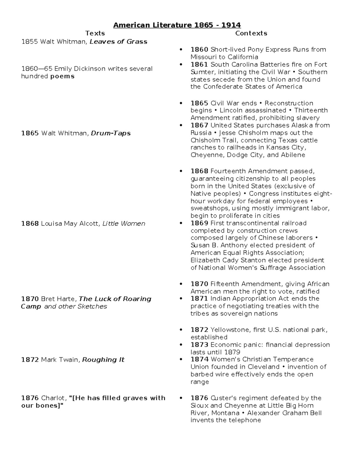American Literature (1865-1914): Key Texts & Historical Contexts Guide ...