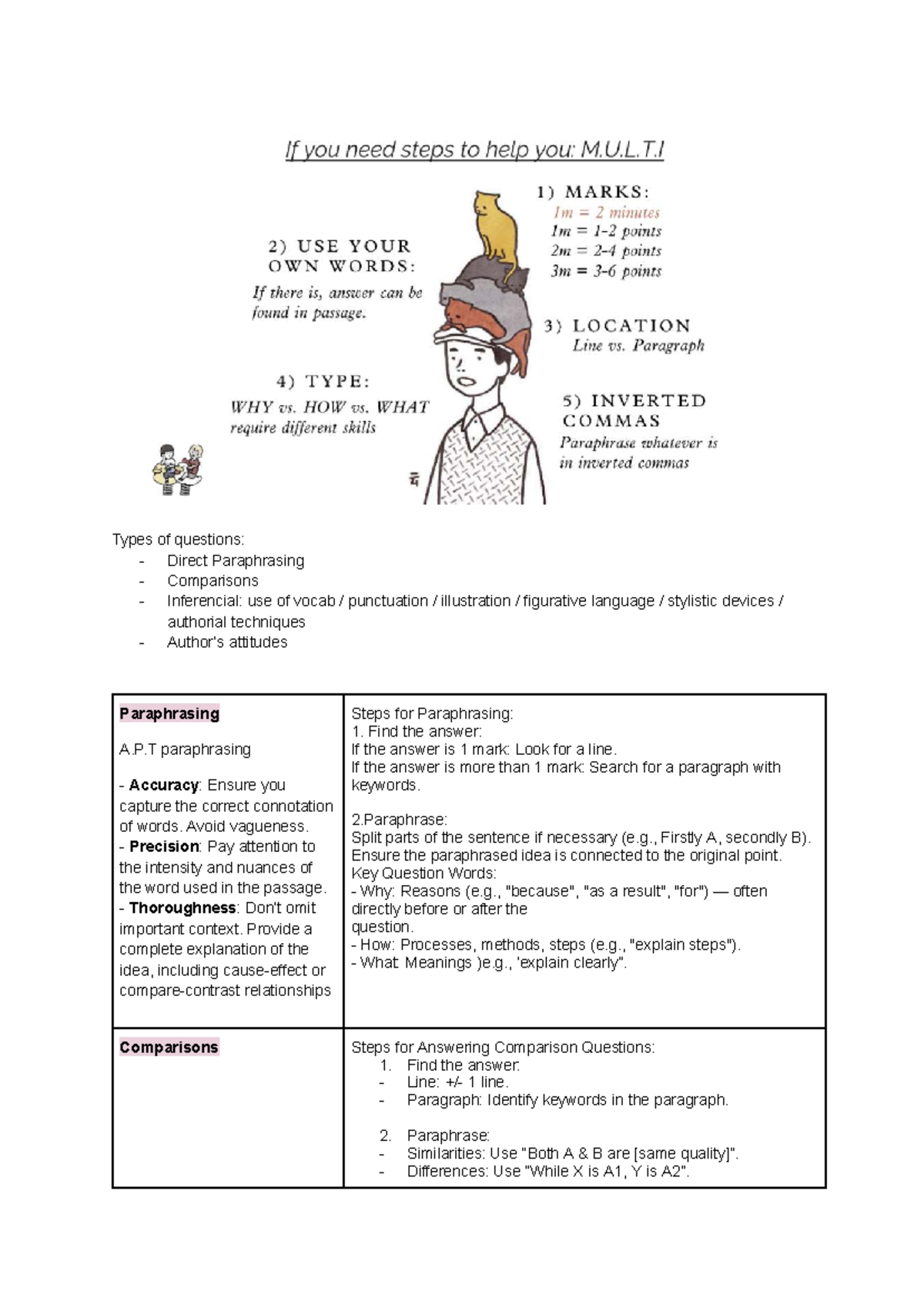 JC GP Paper 2 - Types of Questions and Paraphrasing Techniques - Studocu