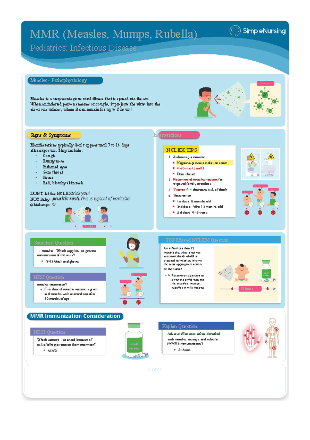 Measles - .... - MMR (Measles, Mumps, Rubella) Pediatrics: Infectious ...
