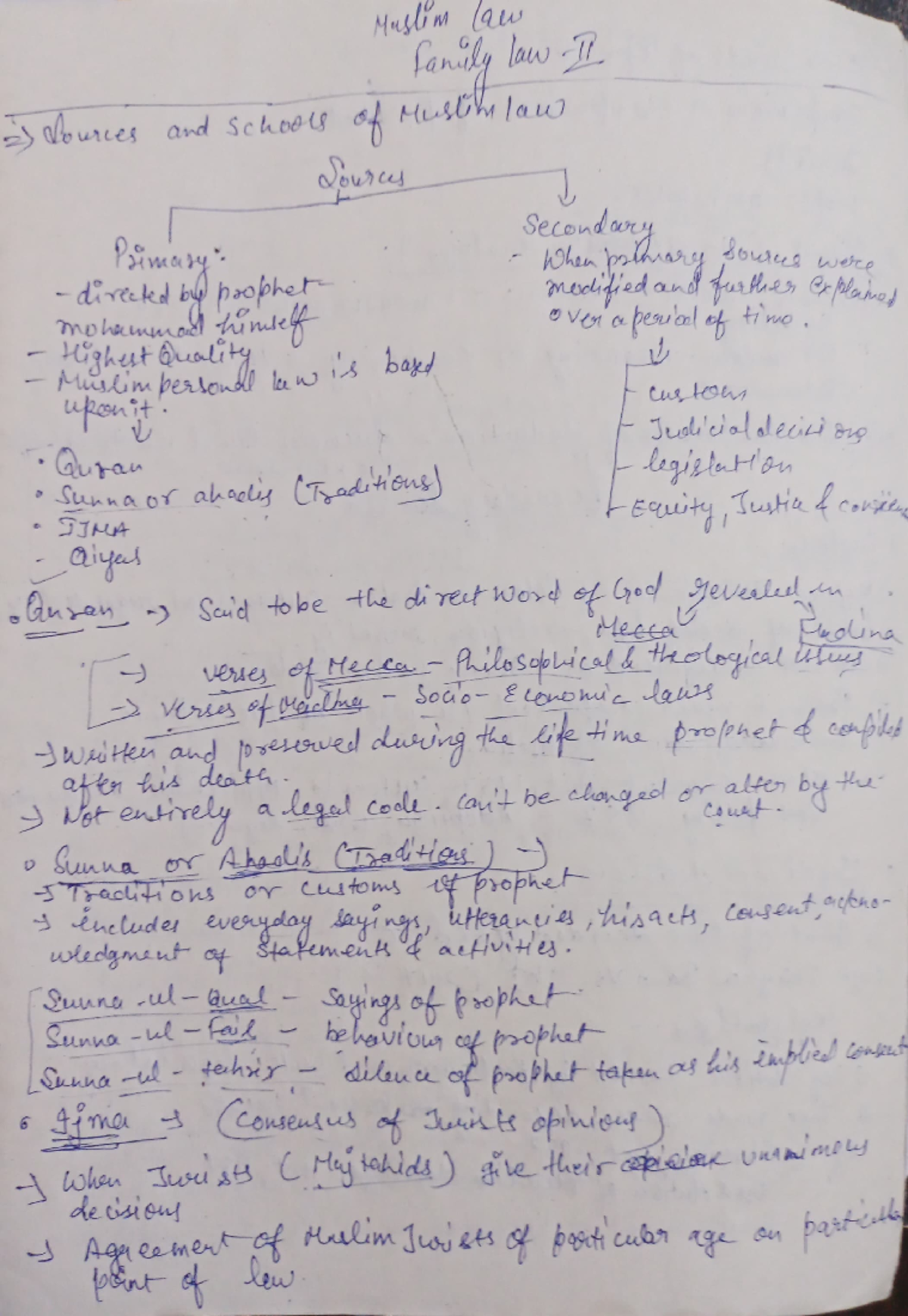 Complete muslim law - Muslim law Family law II Sources and Schools of ...
