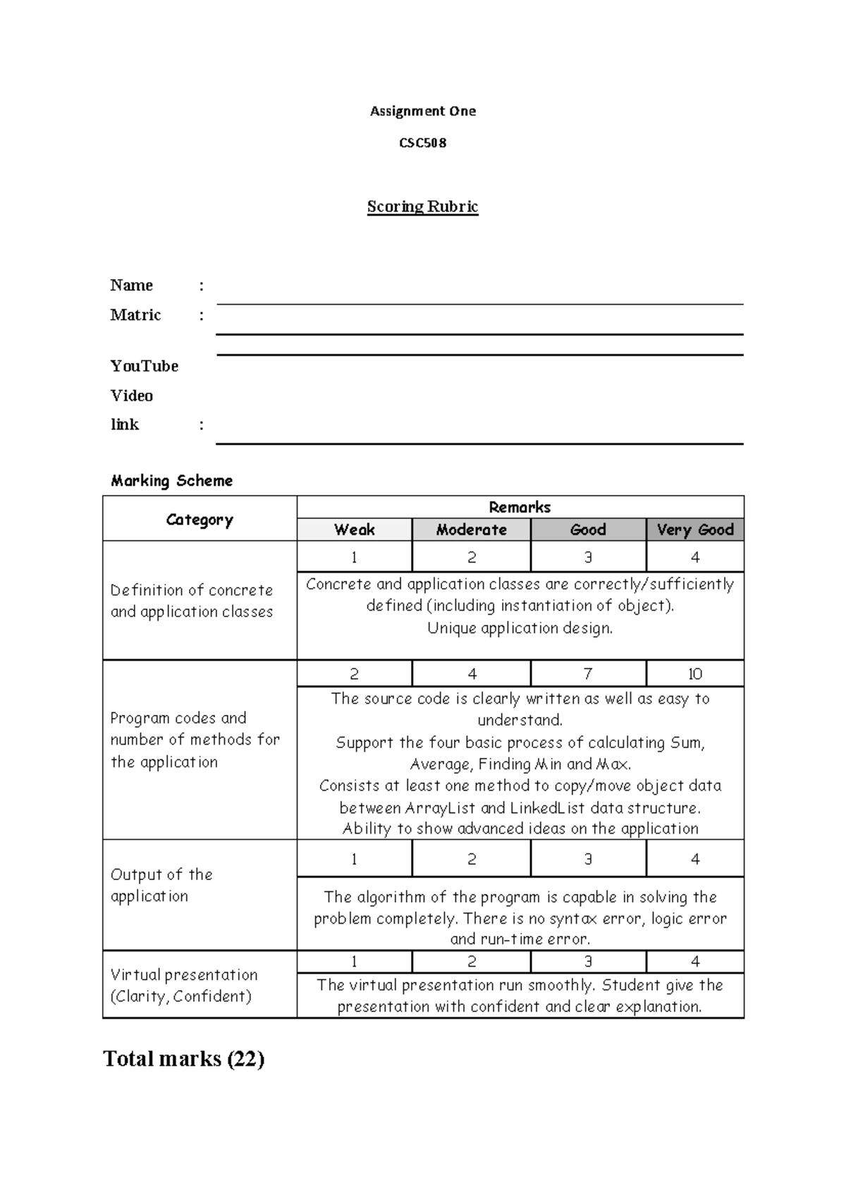 Assignment 1 CSC508 Scoring Rubric and Marking Scheme - Studocu
