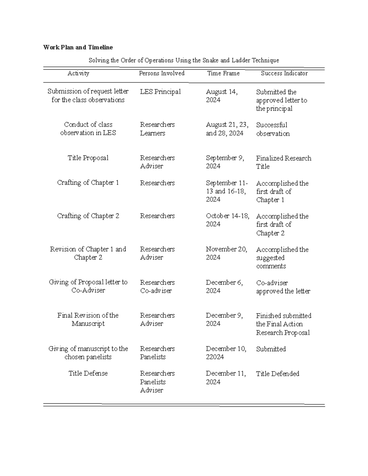 Work Plan and Timeline for Action Research Proposal Submission - Studocu