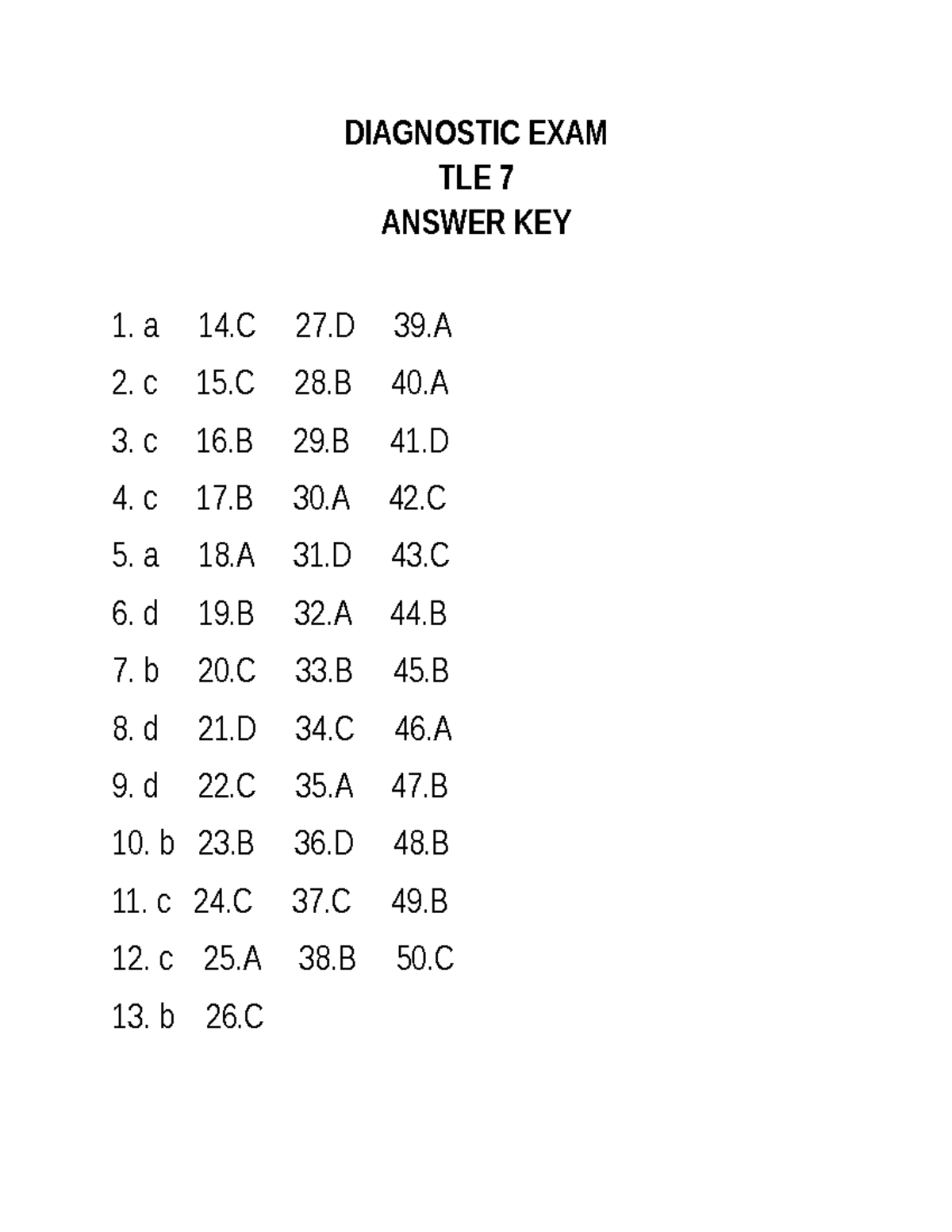 Diagnostic-EXAM-AK - Diagnostic examination - Applied Economics ...