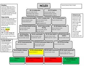 NR-103 - Chamberlain - Transition To The Nursing Profession - Studocu