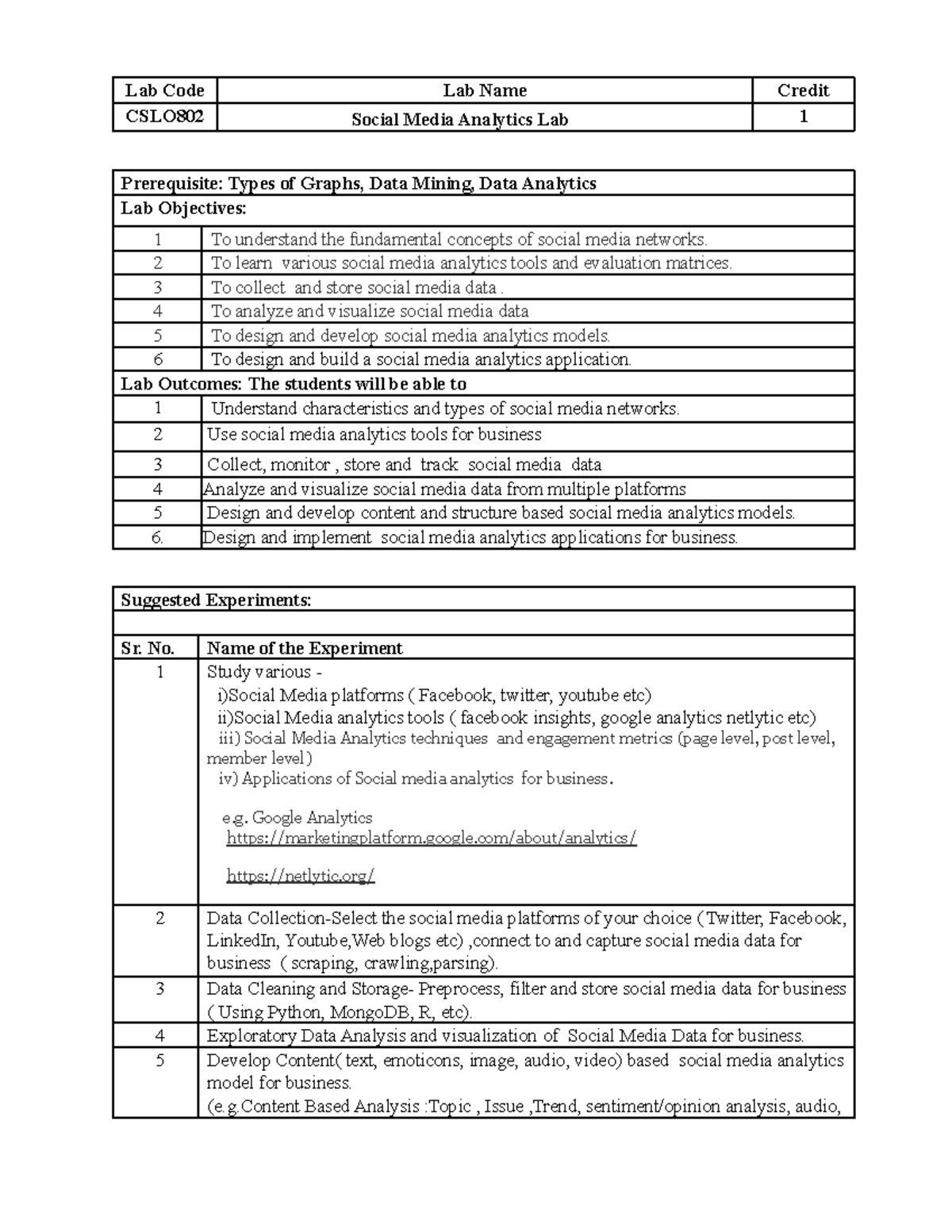 Final Lab Report for CSLO802: Social Media Analytics Lab - Studocu