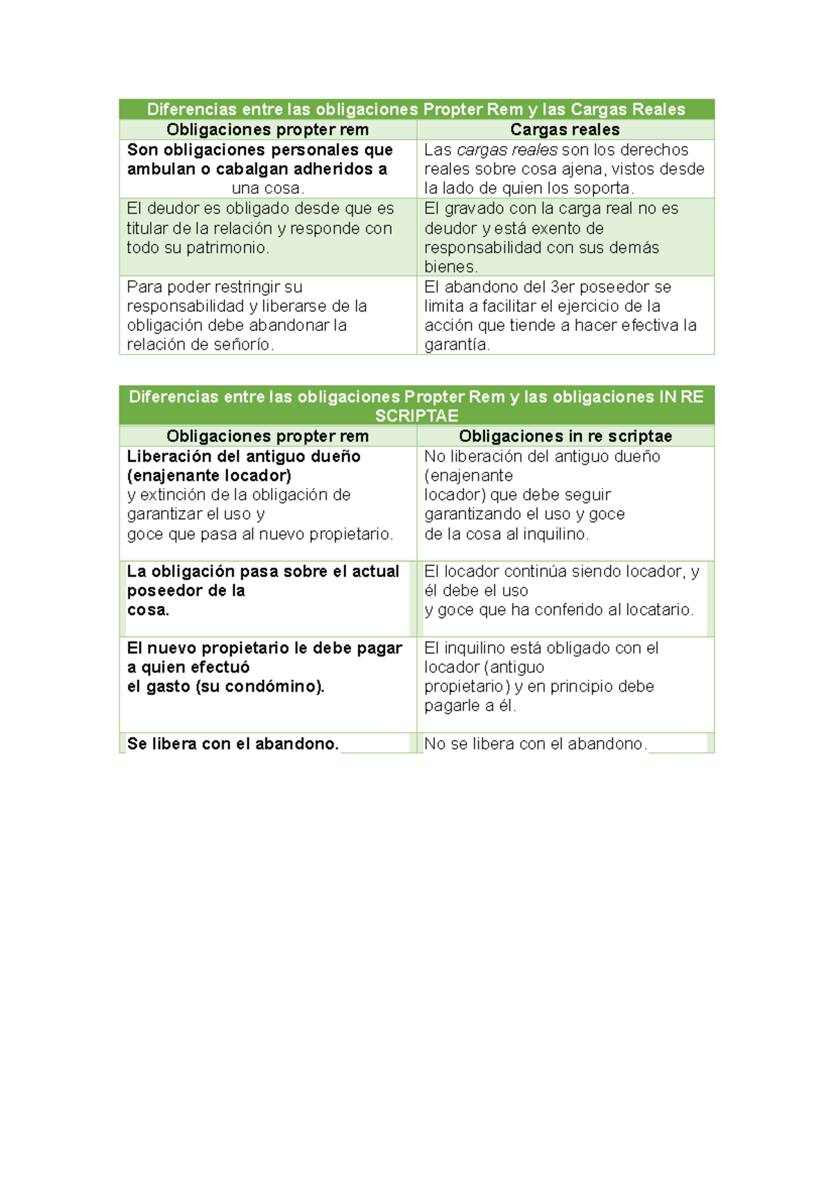 Diferencias entre Obligaciones Propter Rem y Cargas Reales - Studocu