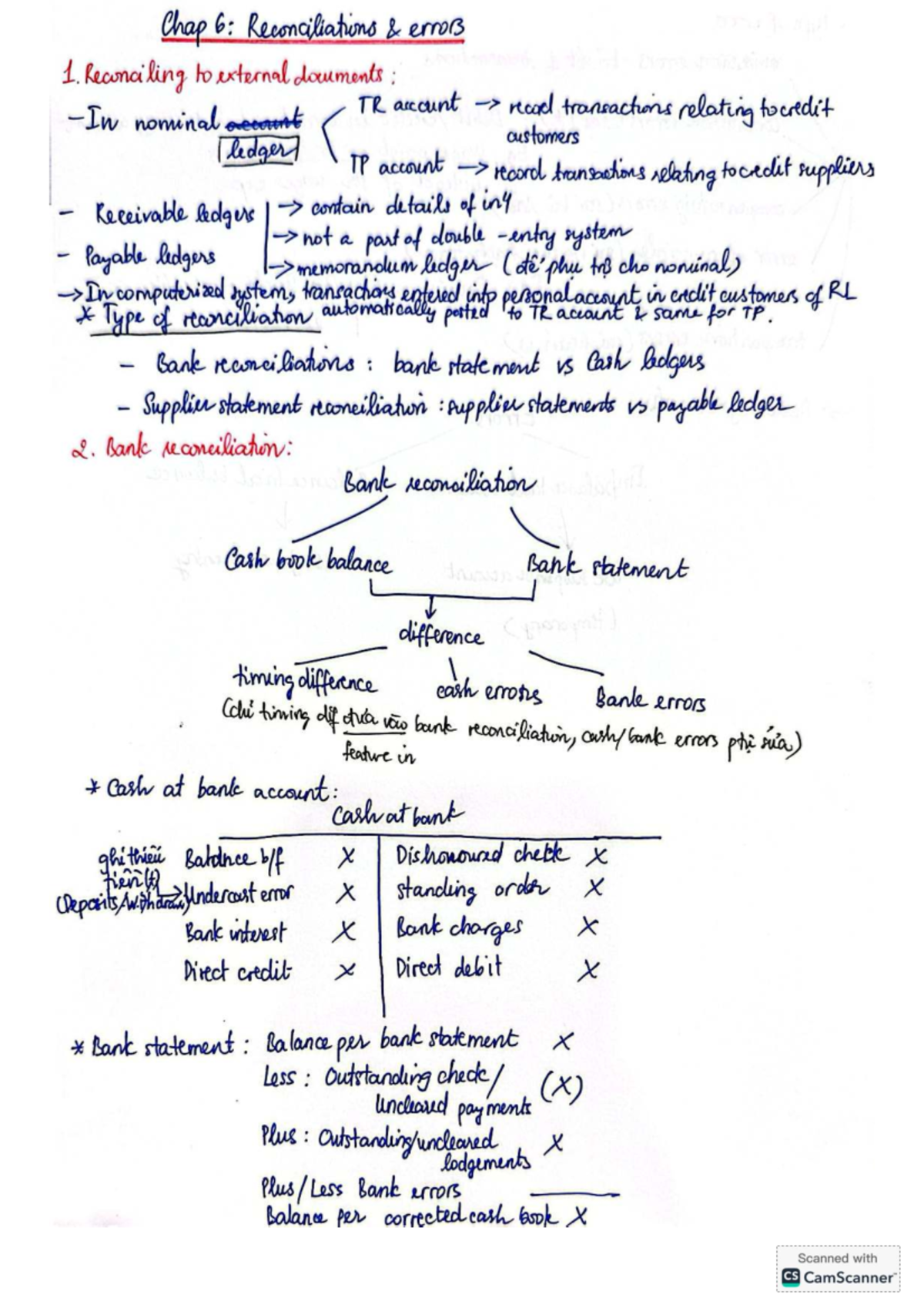 Chapter 6 Summary - Key Concepts and Transactions in Accounting - Studocu