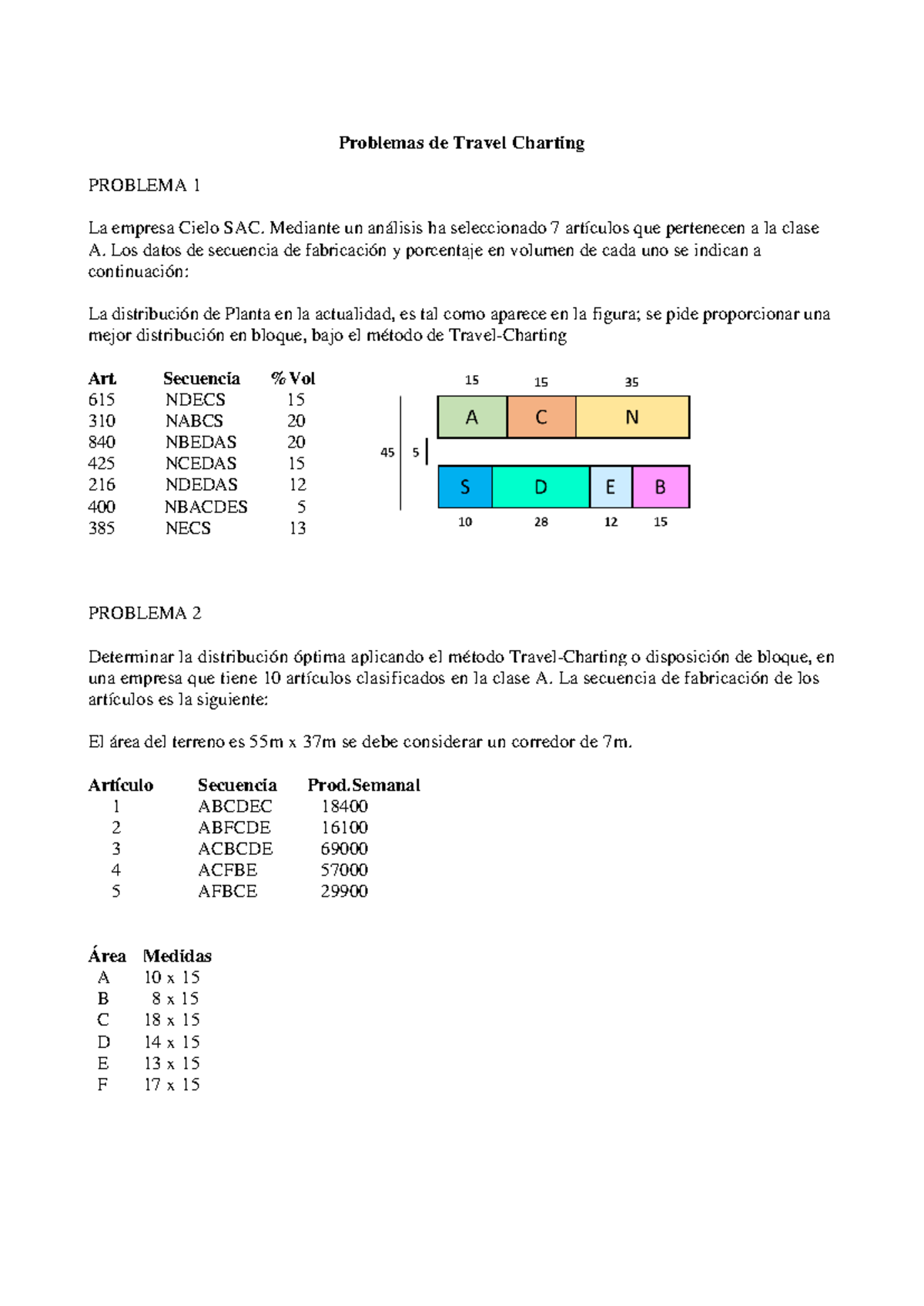 Ejer. de Problemas de Travel Charting - Cielo SAC - Document Preview
