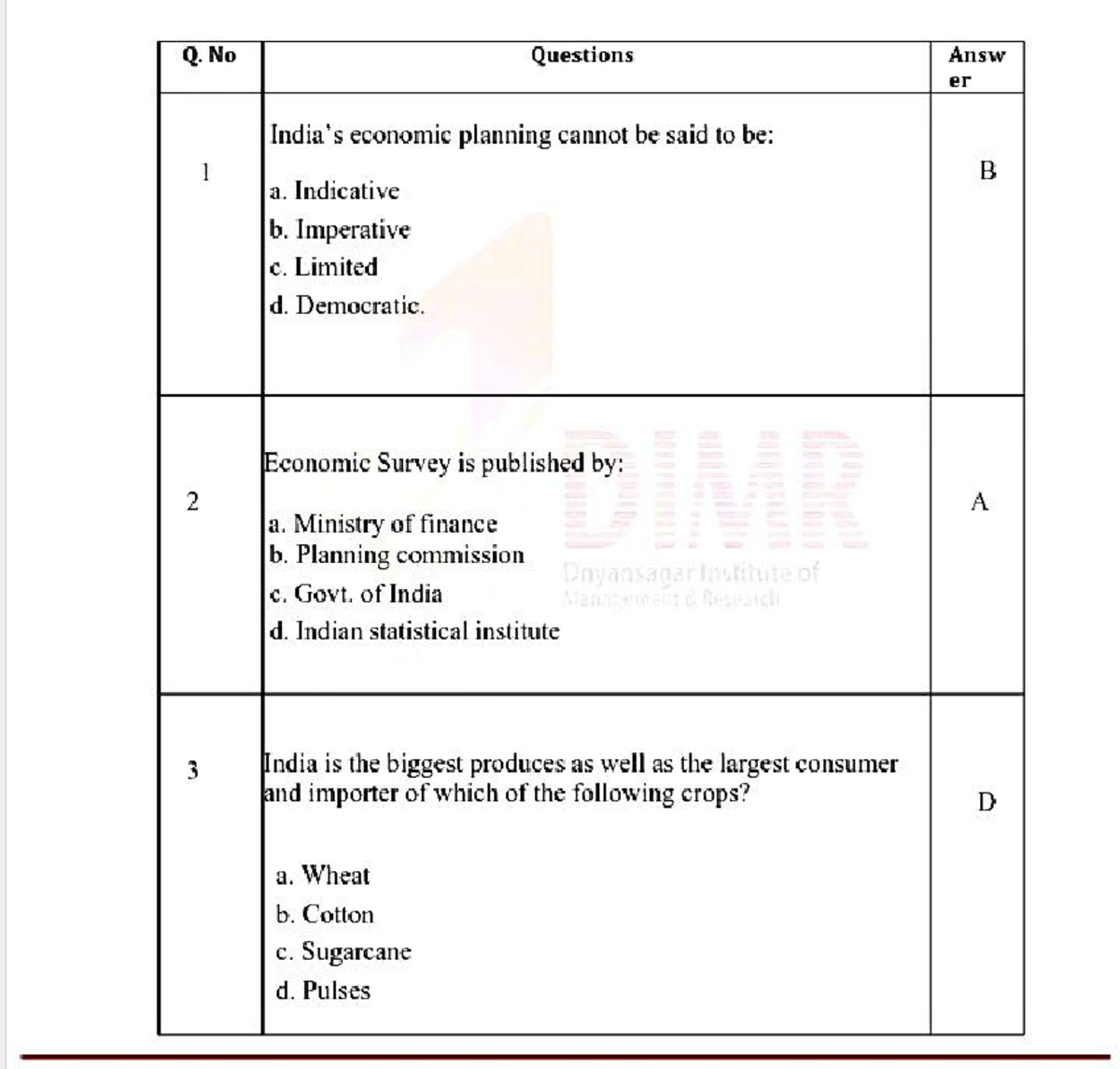 B.Com 6th Sem Indian Economics: Key MCQs for Exam Preparation - Studocu