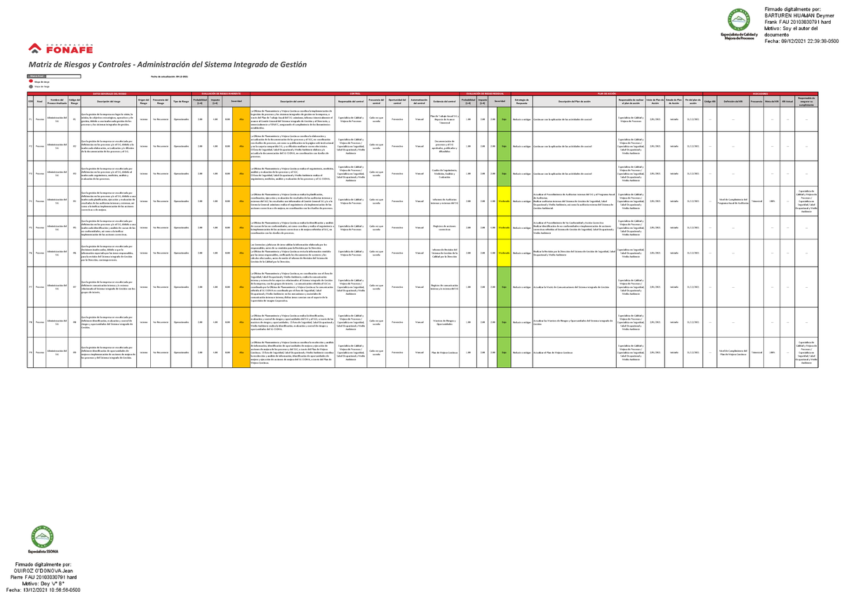 Matriz de Riesgos y Controles del SIG - Actualización y Evaluación ...
