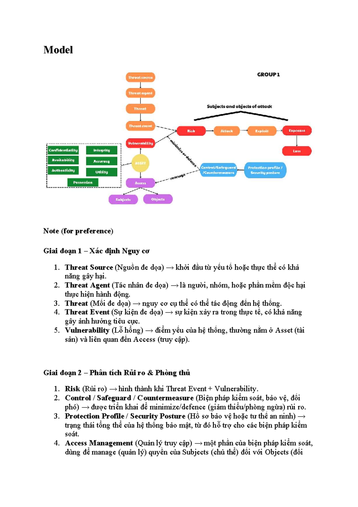 Assignment 1 Group 1: Chapter 1 - Risk Analysis and Threat Assessment ...