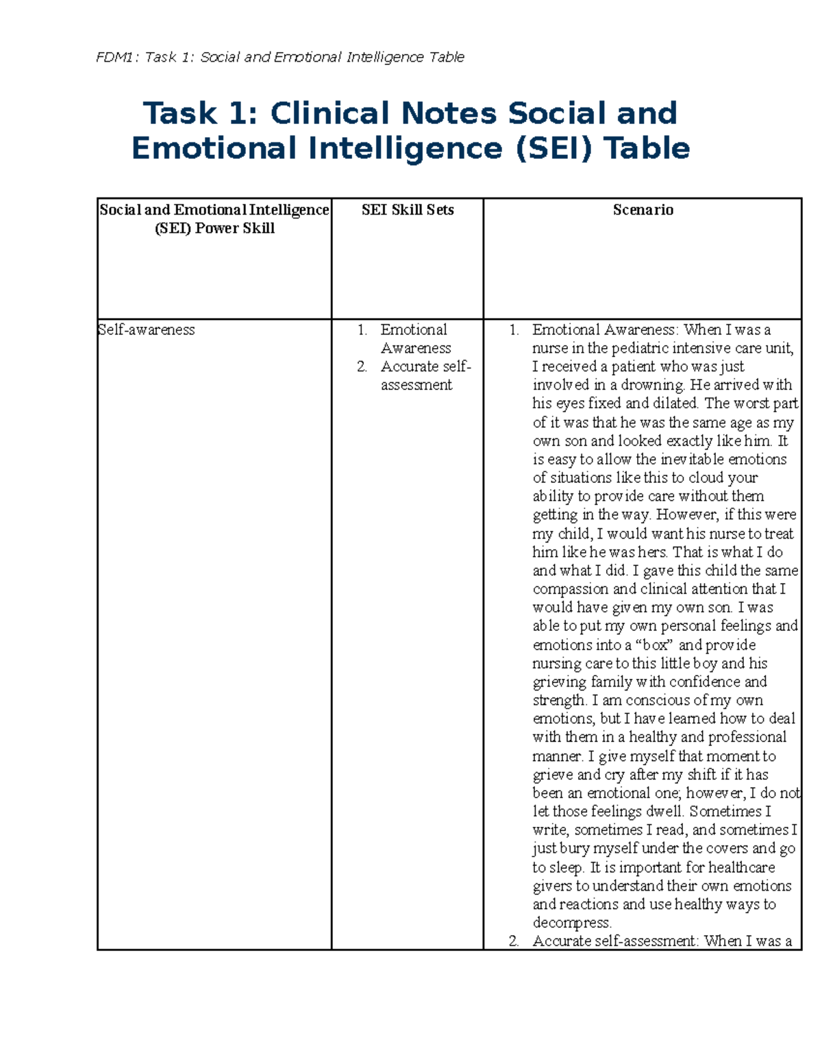 Social and Emotional Intelligence (SEI) Insights for Nursing Practice ...