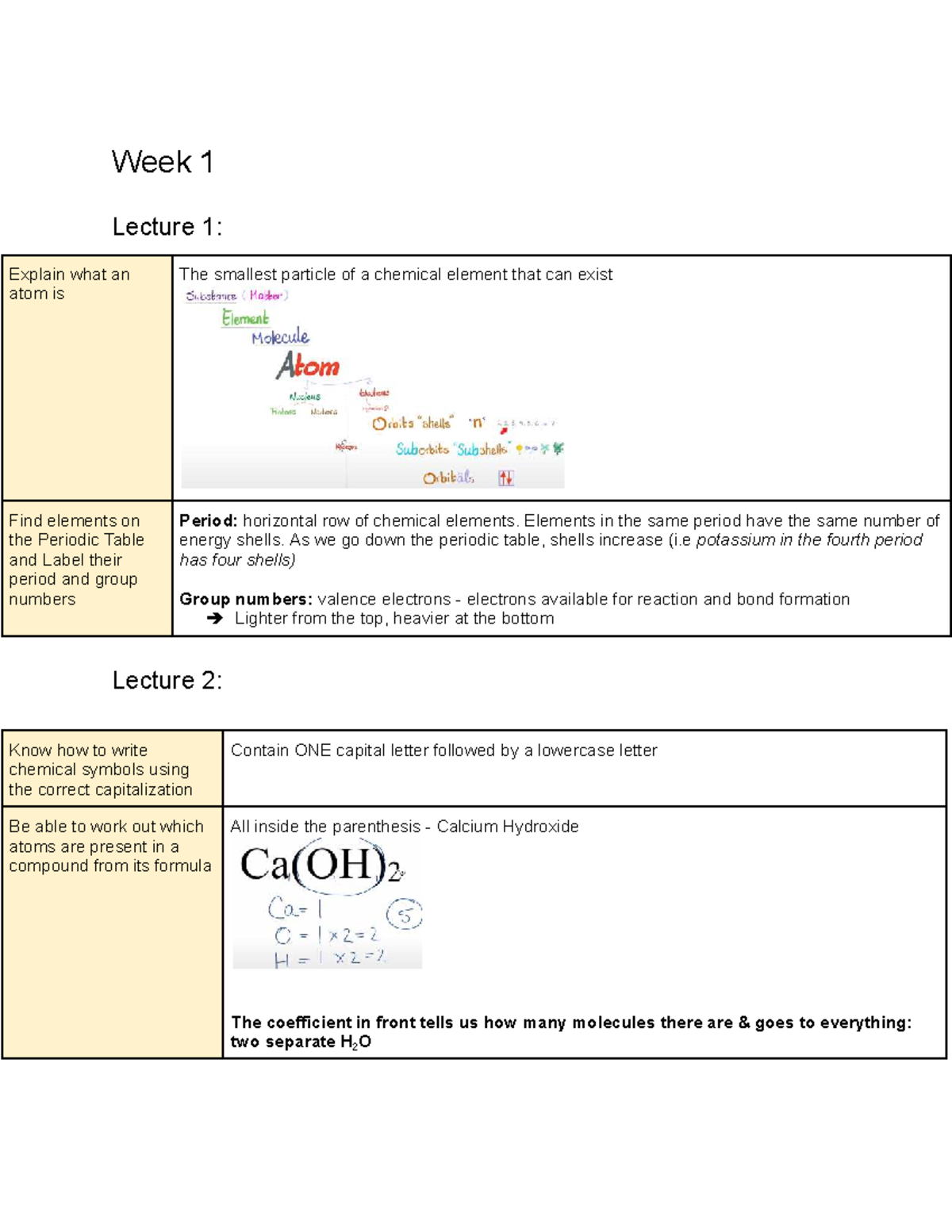 Week 1 - CHEM: Understanding Chemical Elements and Reactions - Studocu