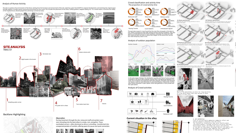 Final Board Presentation: Urban Space Observations & Design Concepts ...