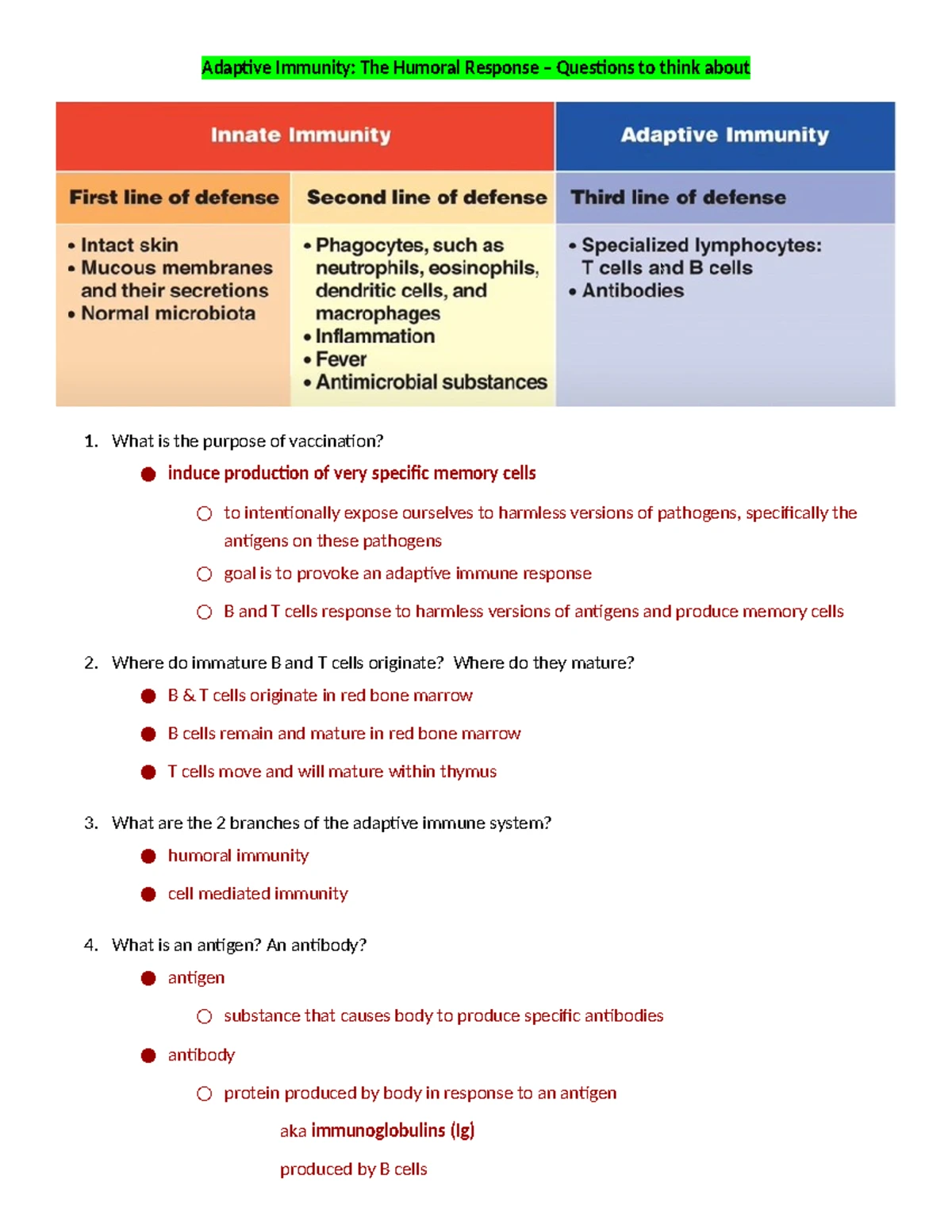 Study Guide for Exam 2 - Principles of Disease & Epidemiology (BIO 202 ...
