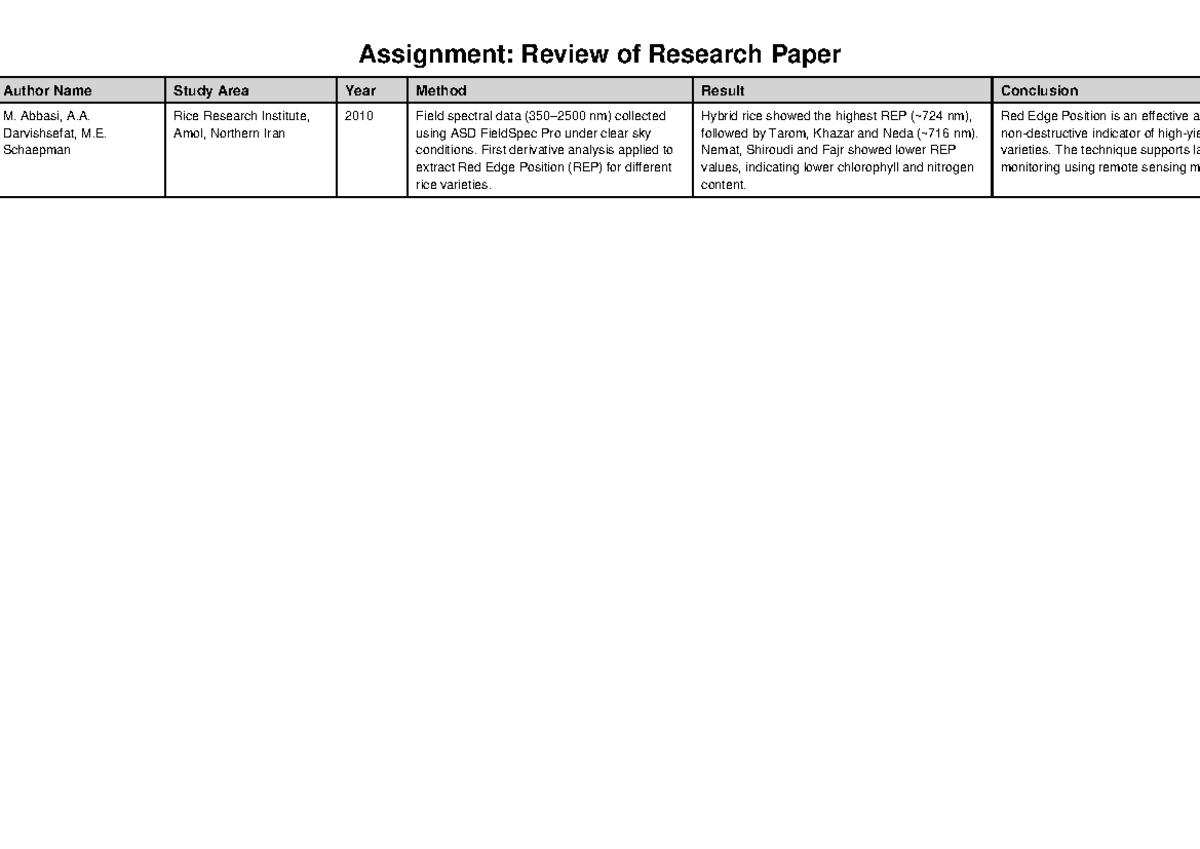 Rice REP Assignment Sir Proof - Assignment: Review of Research Paper ...