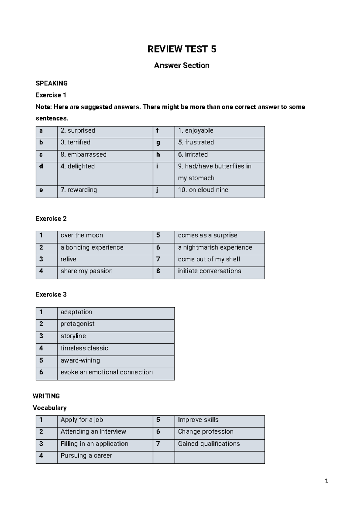 Key Review Test 5 Answers - Keytest5 - Studocu