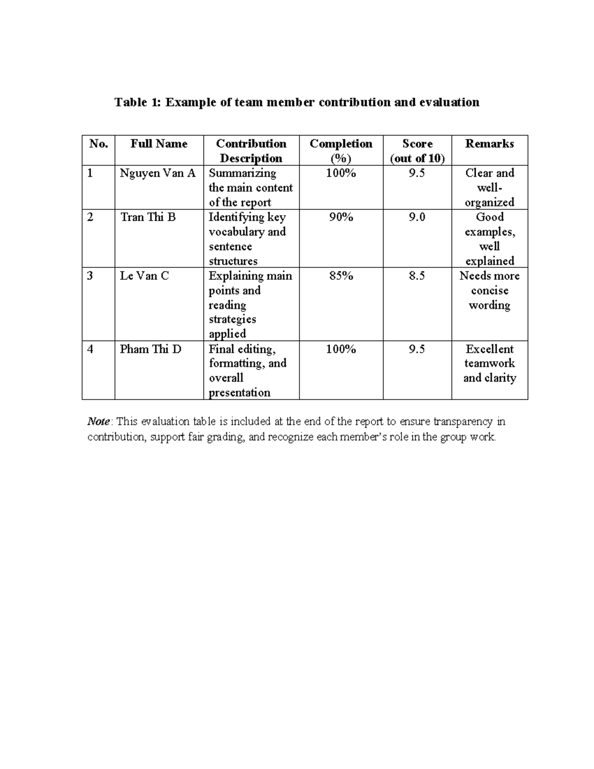 Team Member Contribution Evaluation Table for Group Project - Studocu