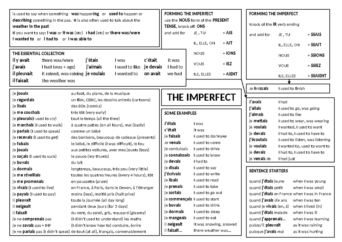 Imperfect Tense Overview for French Language (FR101) - Studocu